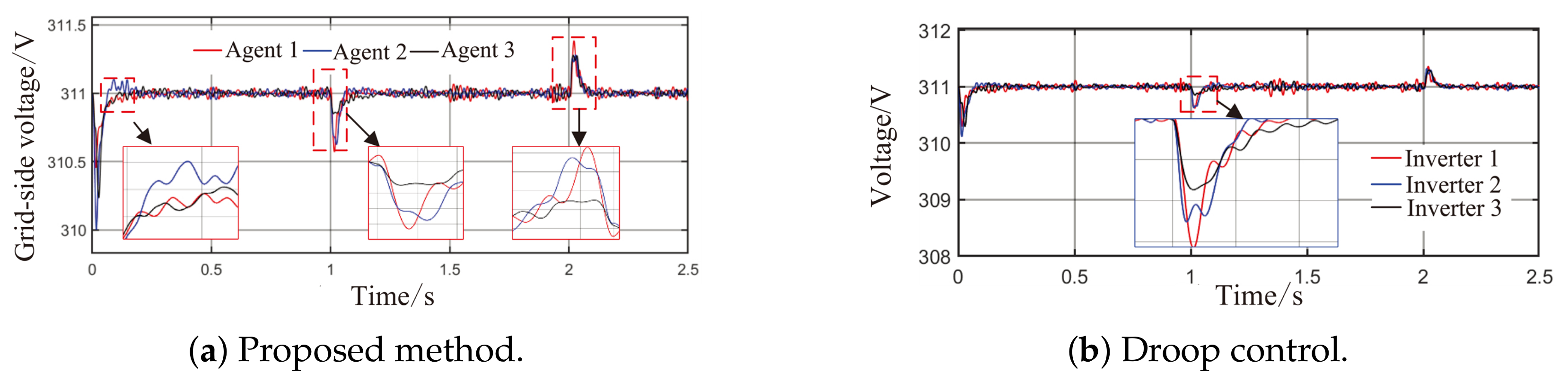 Optimal Control Method for Microgrid Distributed Generation Based on ...