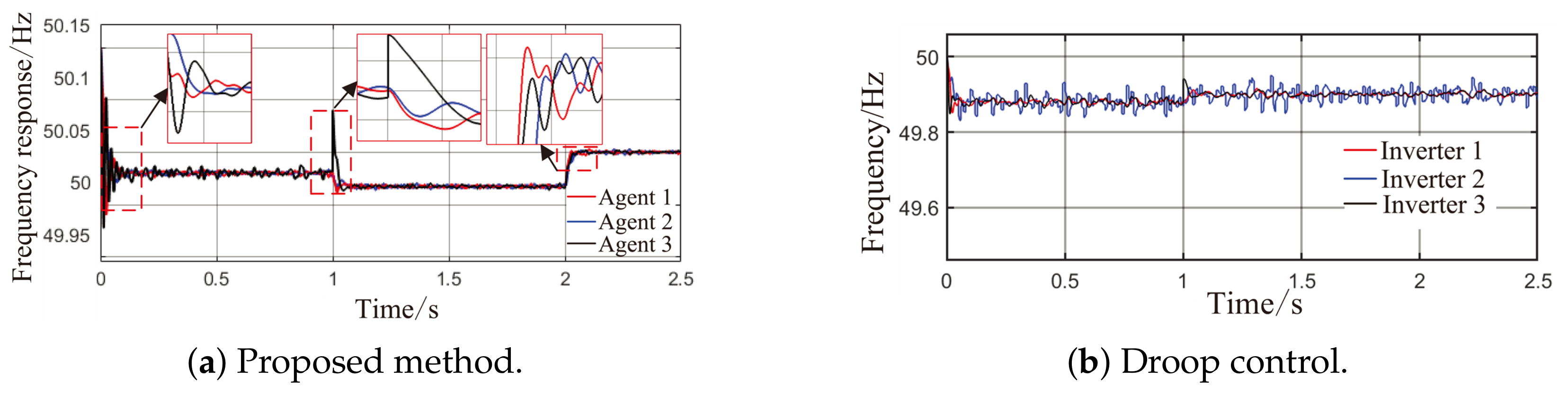 Optimal Control Method for Microgrid Distributed Generation Based on ...