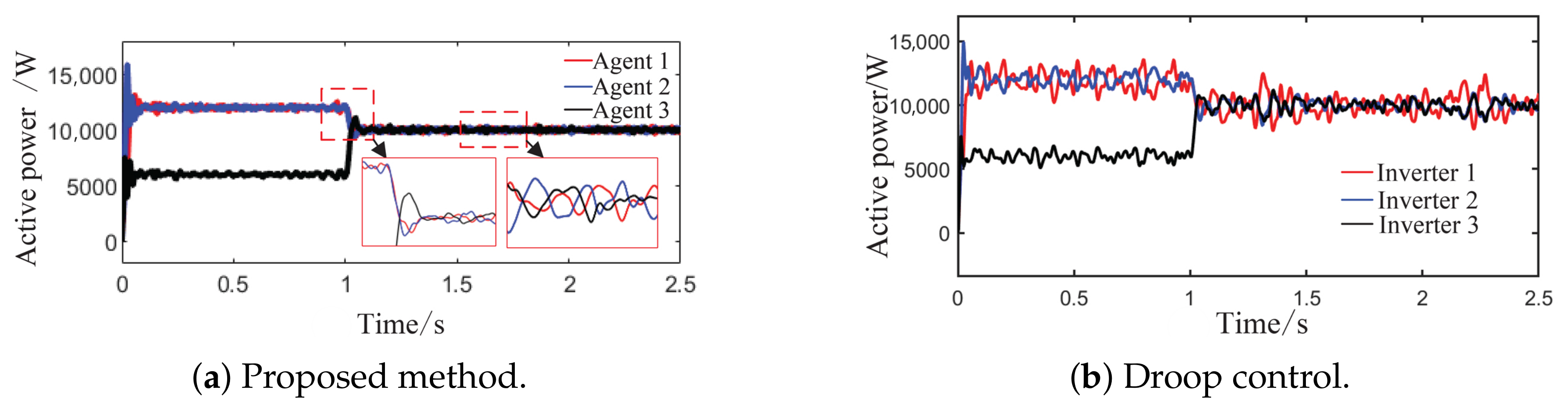 Optimal Control Method for Microgrid Distributed Generation Based on ...