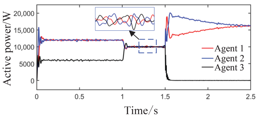 Optimal Control Method for Microgrid Distributed Generation Based on ...