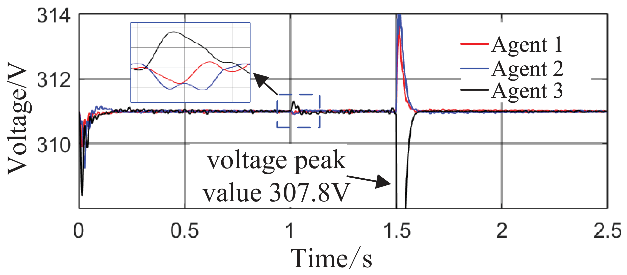 Optimal Control Method for Microgrid Distributed Generation Based on ...