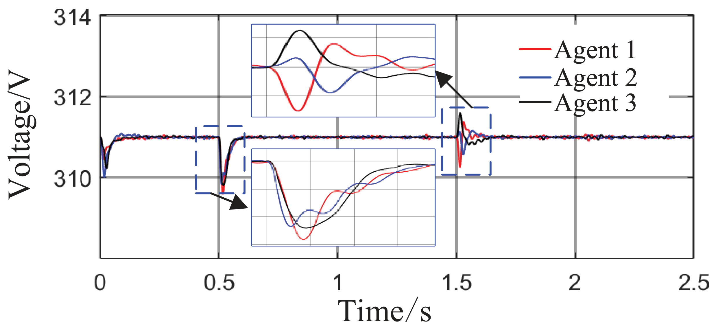 Optimal Control Method for Microgrid Distributed Generation Based on ...