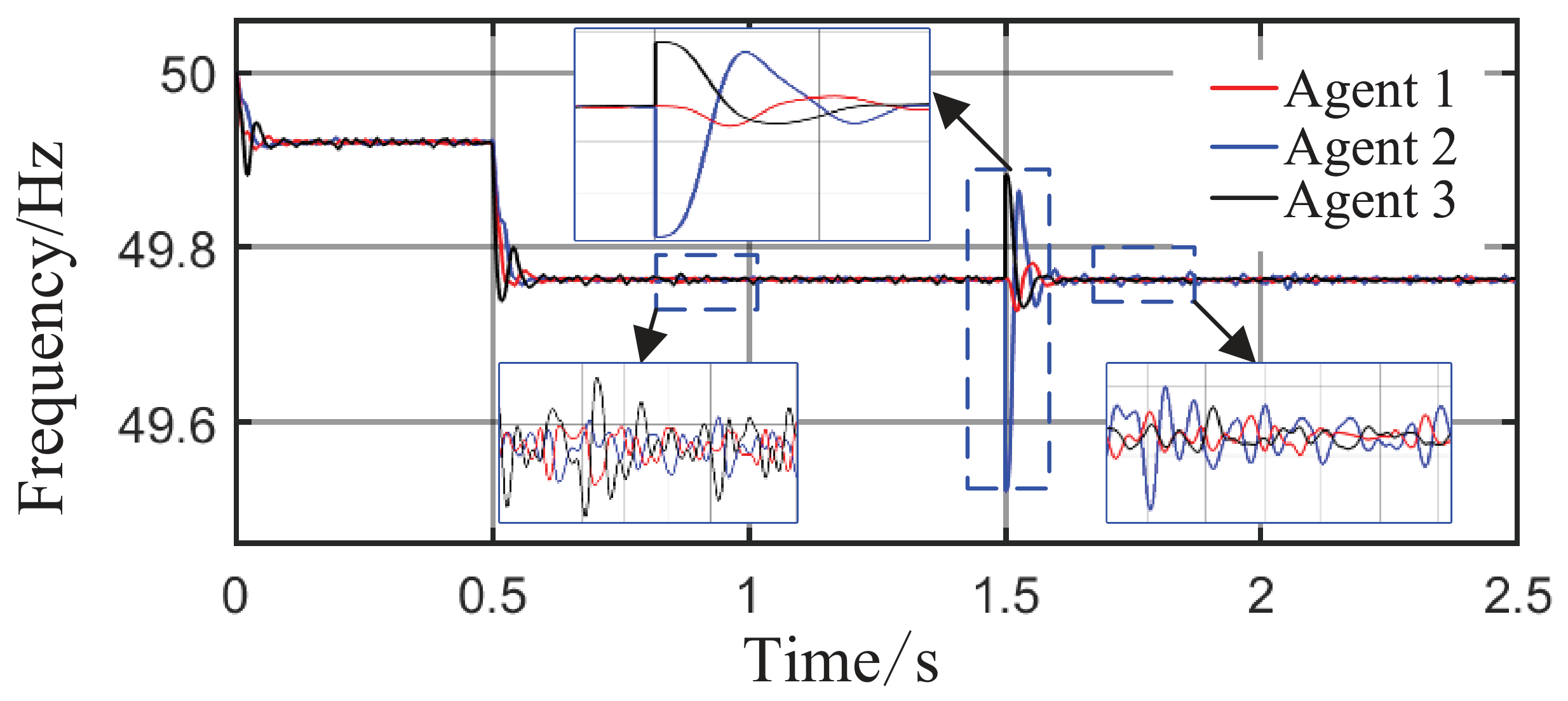 Optimal Control Method for Microgrid Distributed Generation Based on ...
