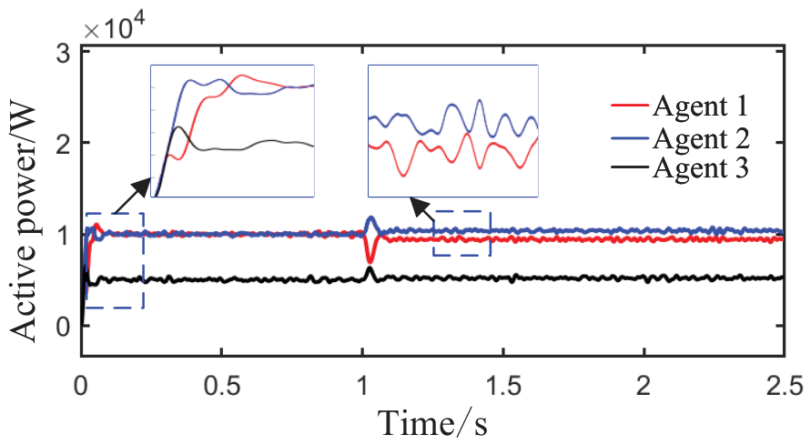 Optimal Control Method for Microgrid Distributed Generation Based on ...
