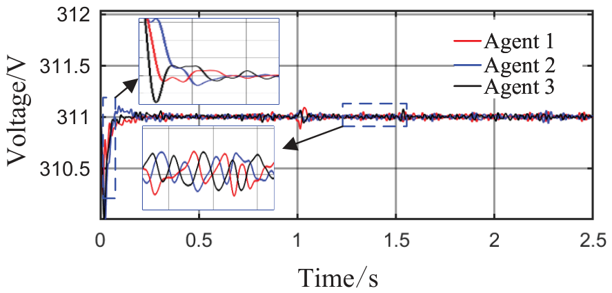 Optimal Control Method for Microgrid Distributed Generation Based on ...