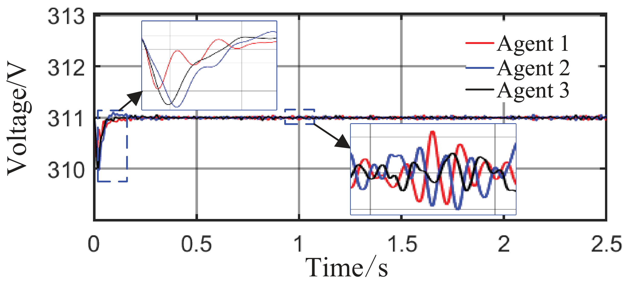 Optimal Control Method for Microgrid Distributed Generation Based on ...