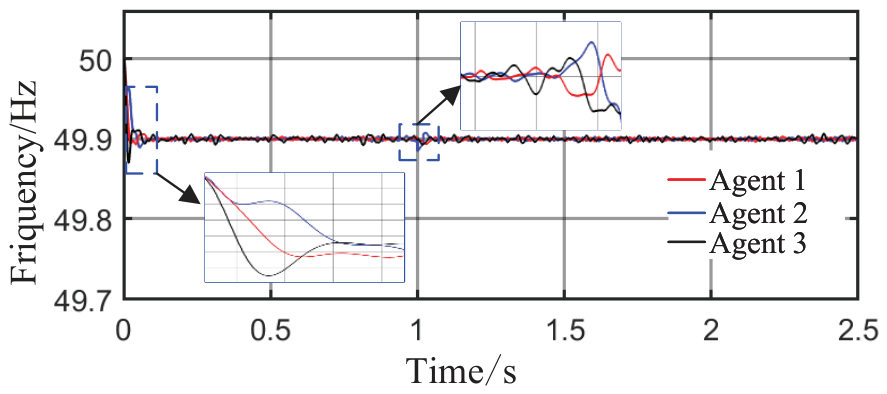 Optimal Control Method for Microgrid Distributed Generation Based on ...