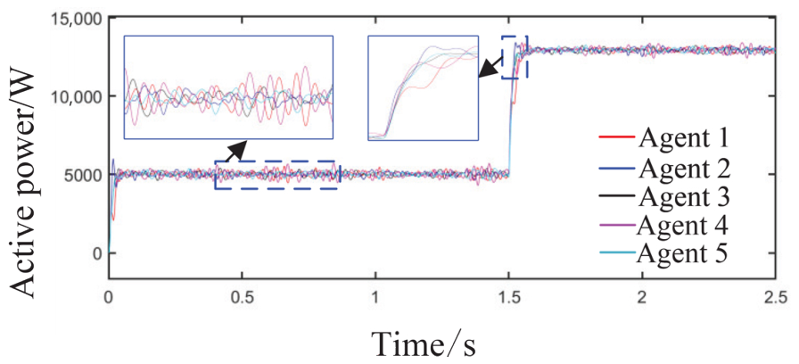 Optimal Control Method for Microgrid Distributed Generation Based on ...