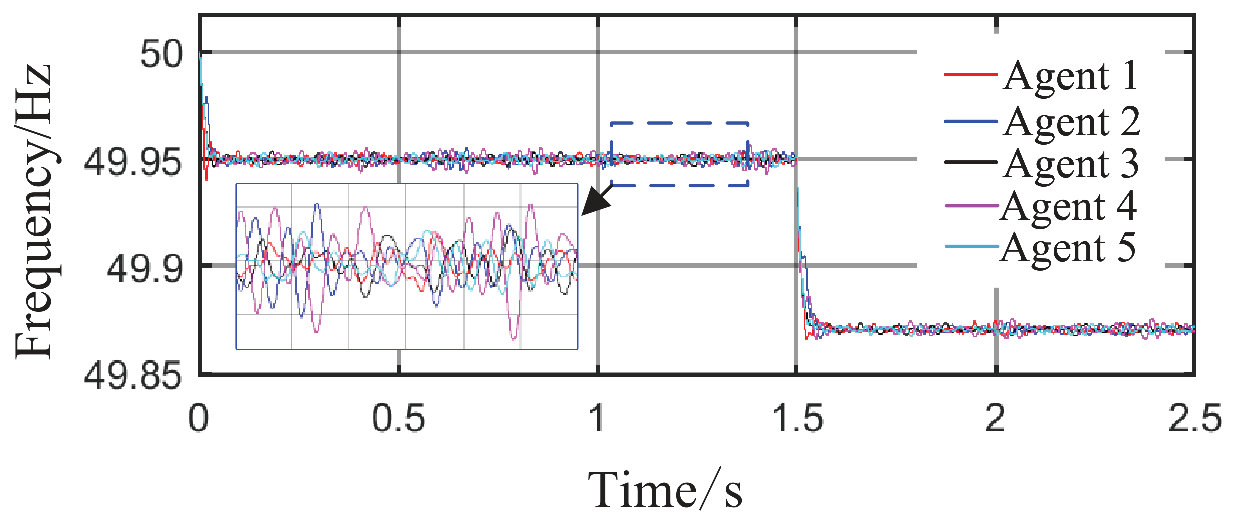 Optimal Control Method for Microgrid Distributed Generation Based on ...
