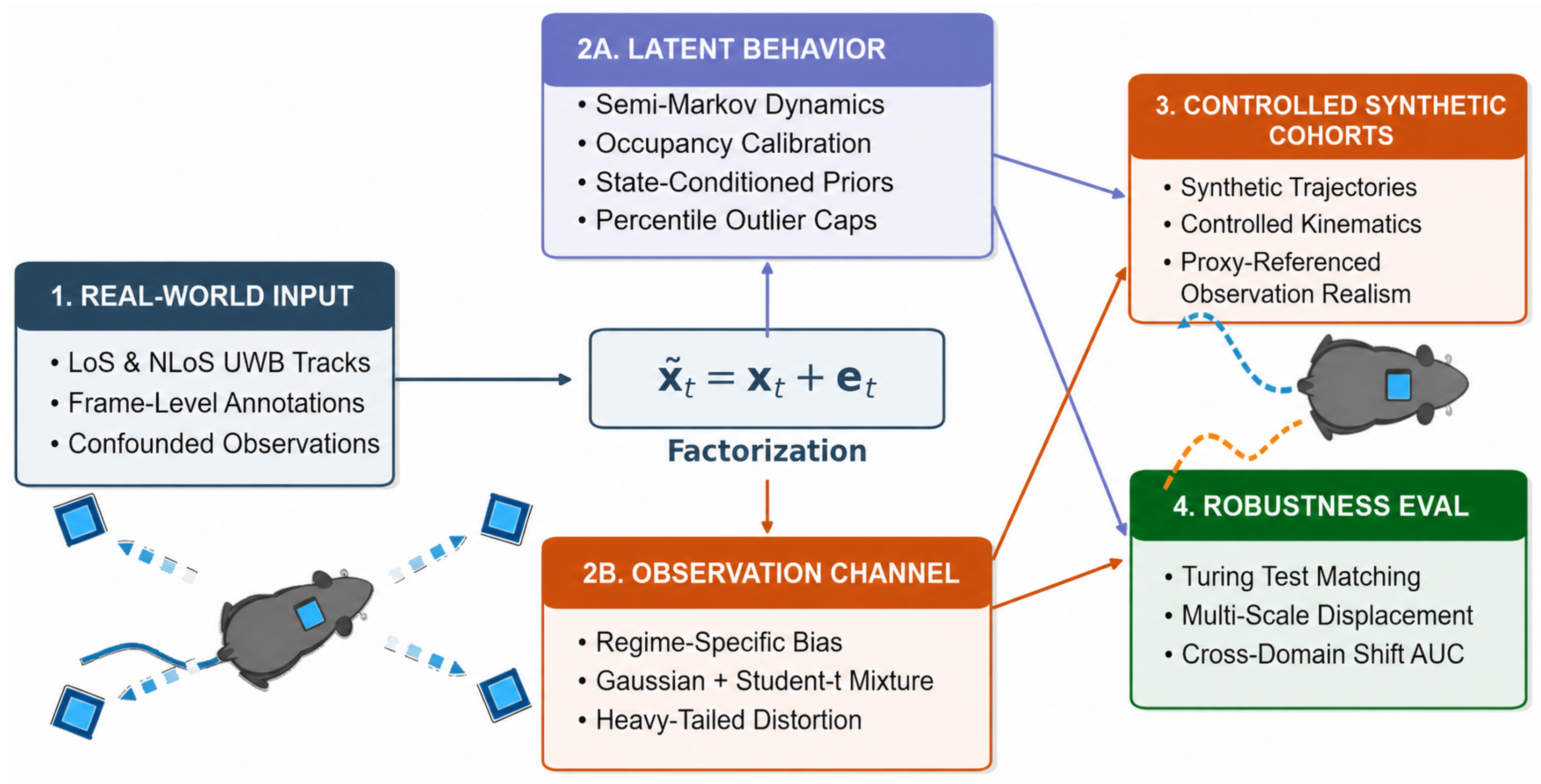 Mice Sensor Ranking Virtual Mice, Real Errors: A Sensor-Aware Generative Framework for In ...