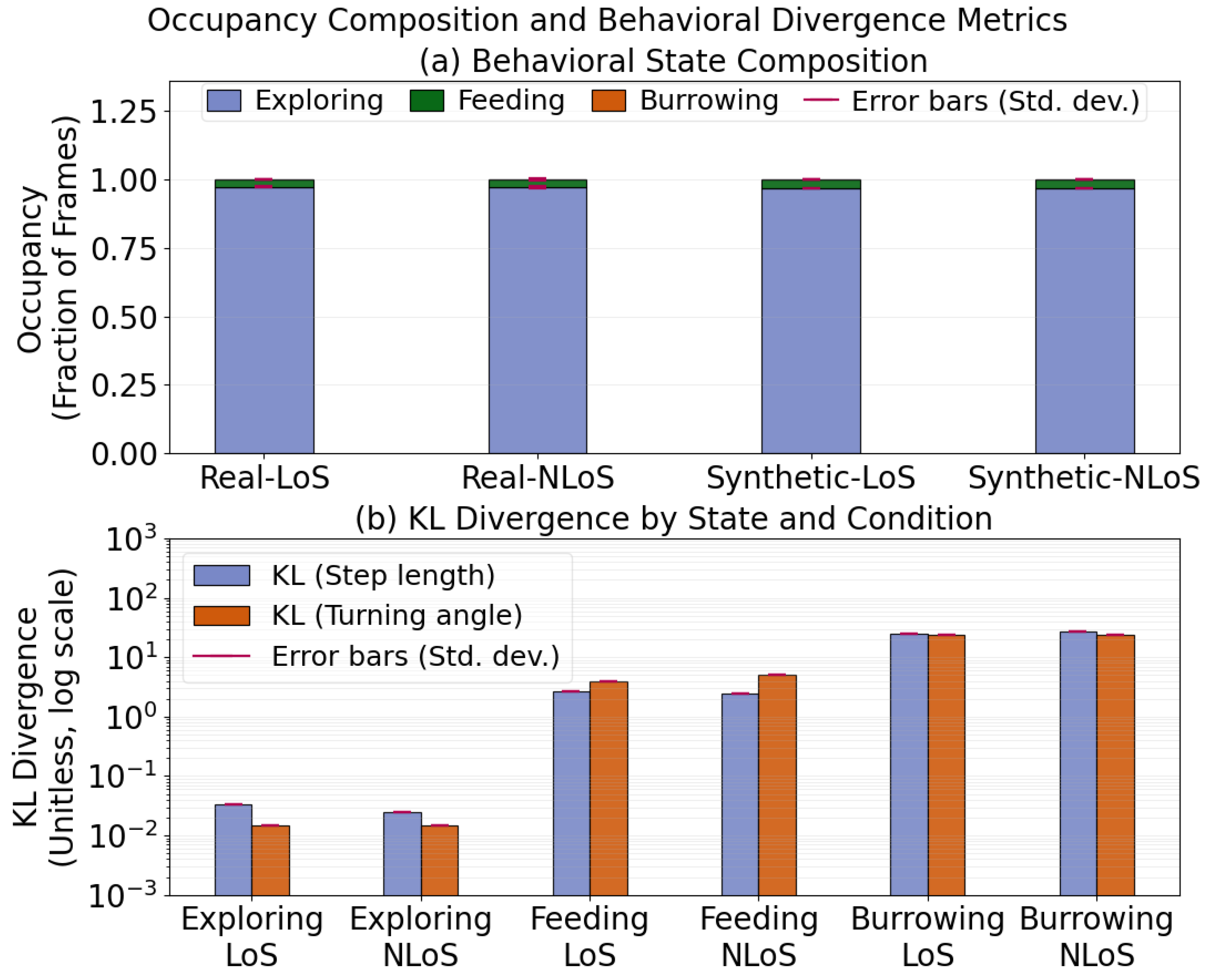 Virtual Mice, Real Errors: A Sensor-Aware Generative Framework for In ...