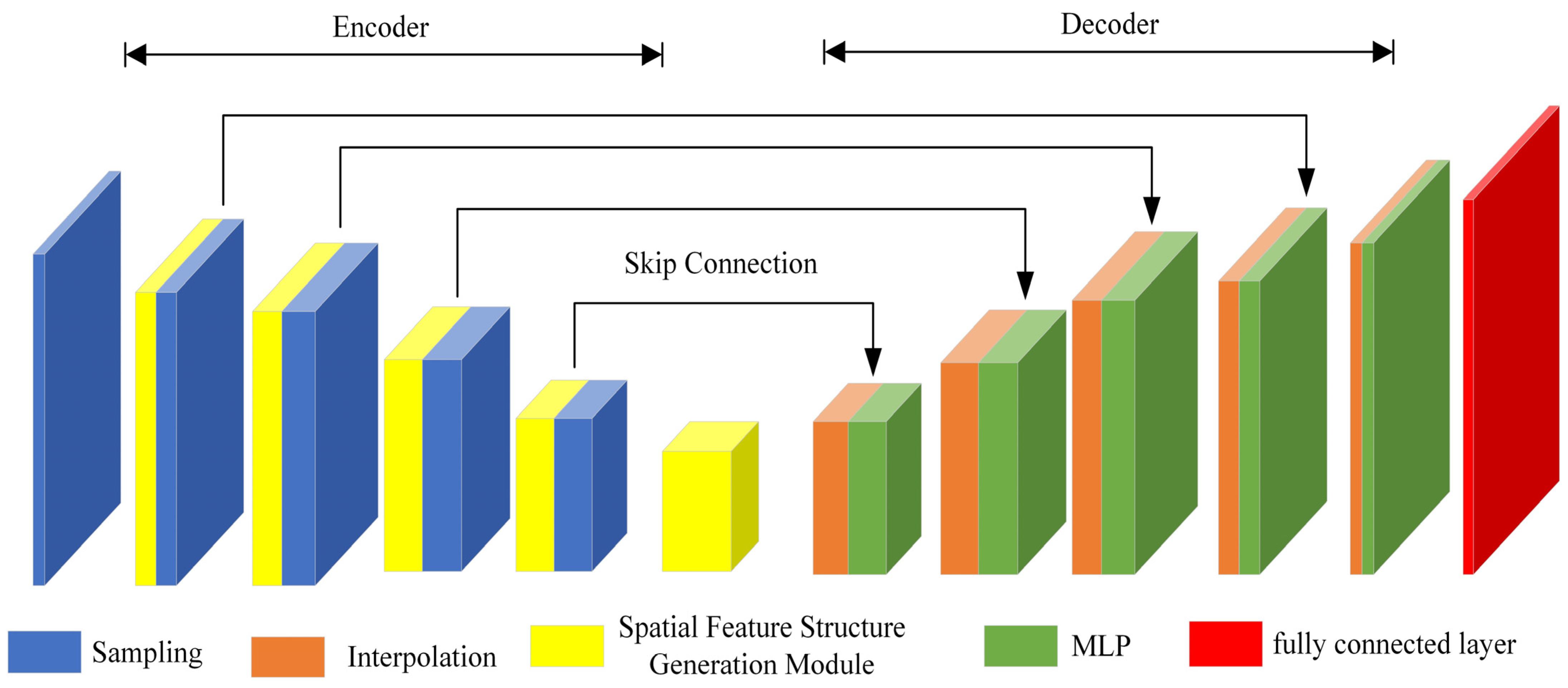 Spatial Feature Structure Generation Network for Airborne LiDAR Point ...