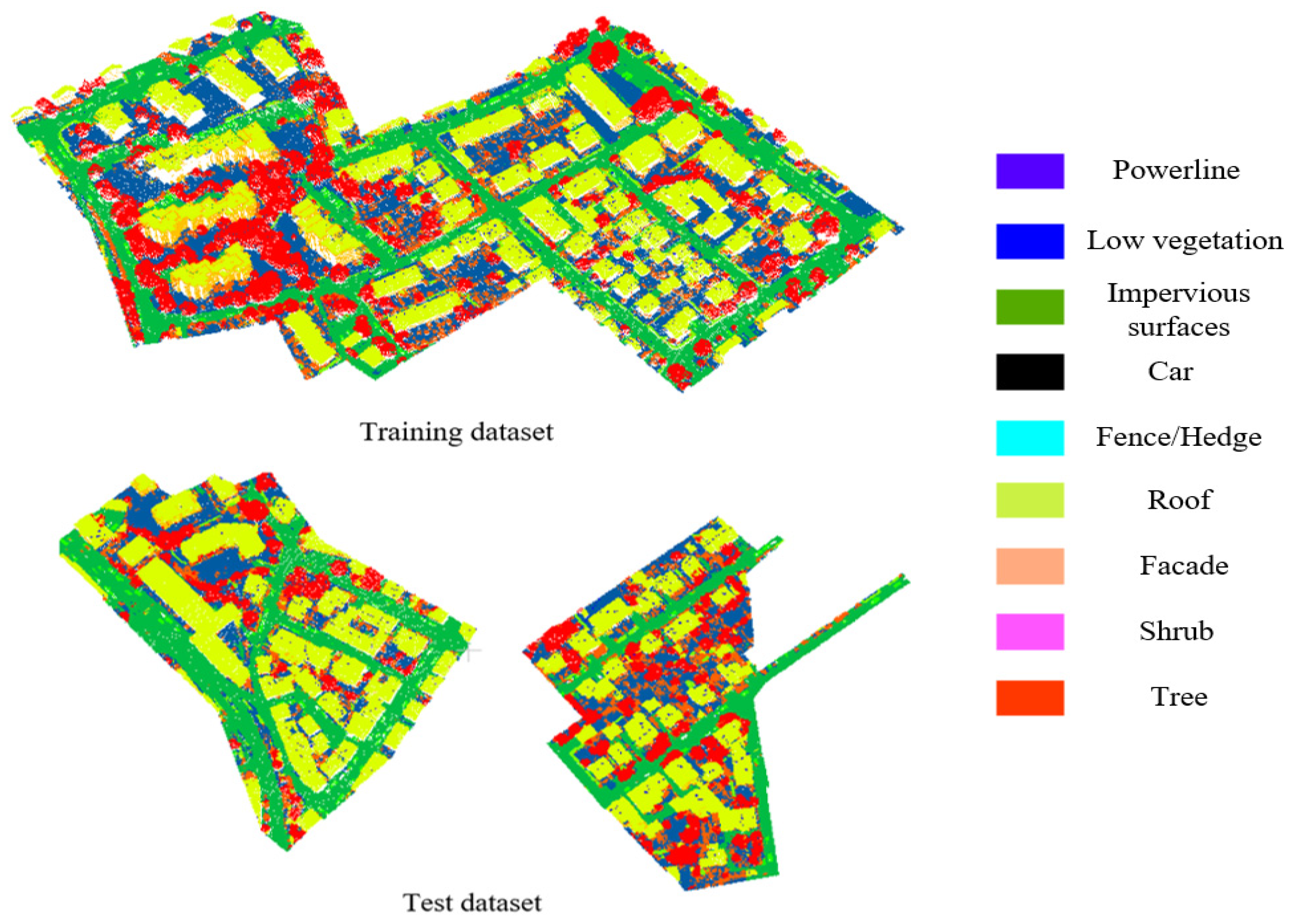 Spatial Feature Structure Generation Network for Airborne LiDAR Point ...