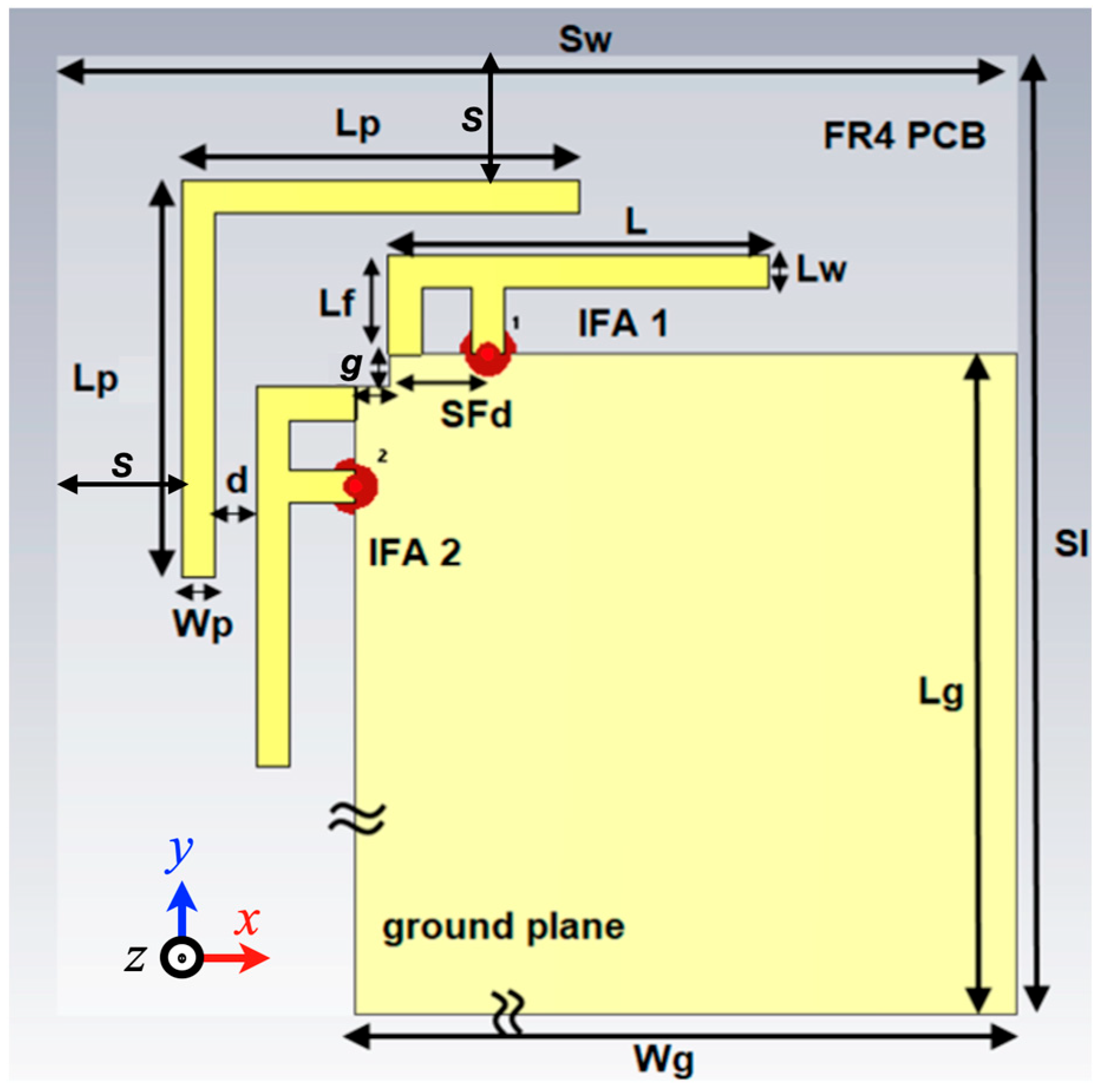 Dual-Polarized Isolation-Improved MIMO Inverted-F Antenna Through an L ...