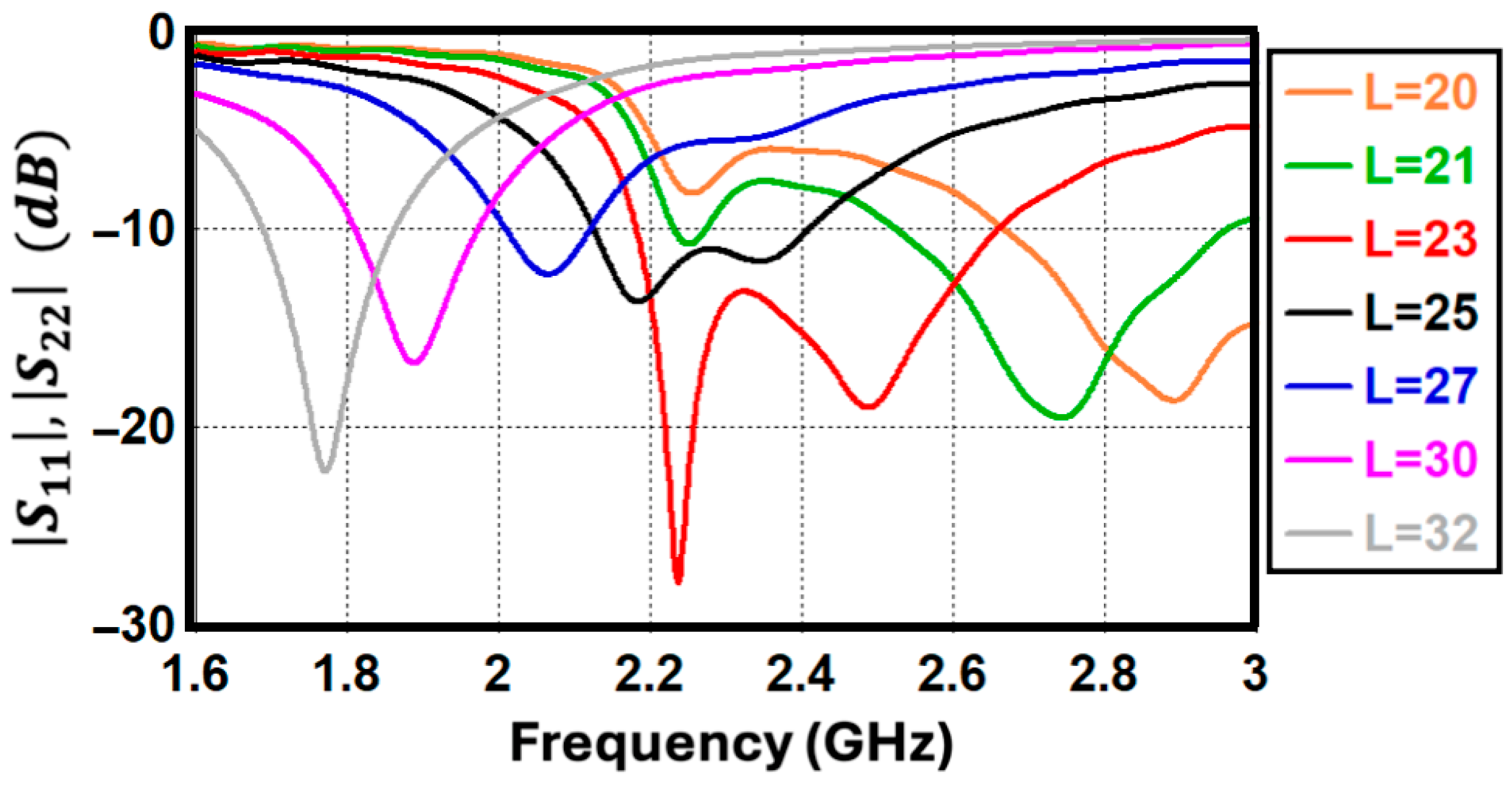 Dual-Polarized Isolation-Improved MIMO Inverted-F Antenna Through an L ...