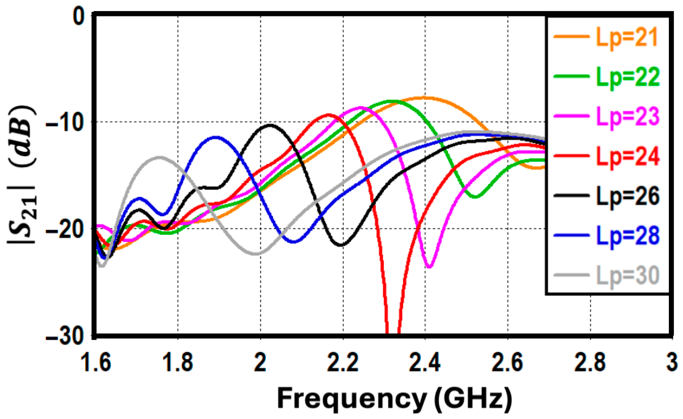 Dual-Polarized Isolation-Improved MIMO Inverted-F Antenna Through an L ...