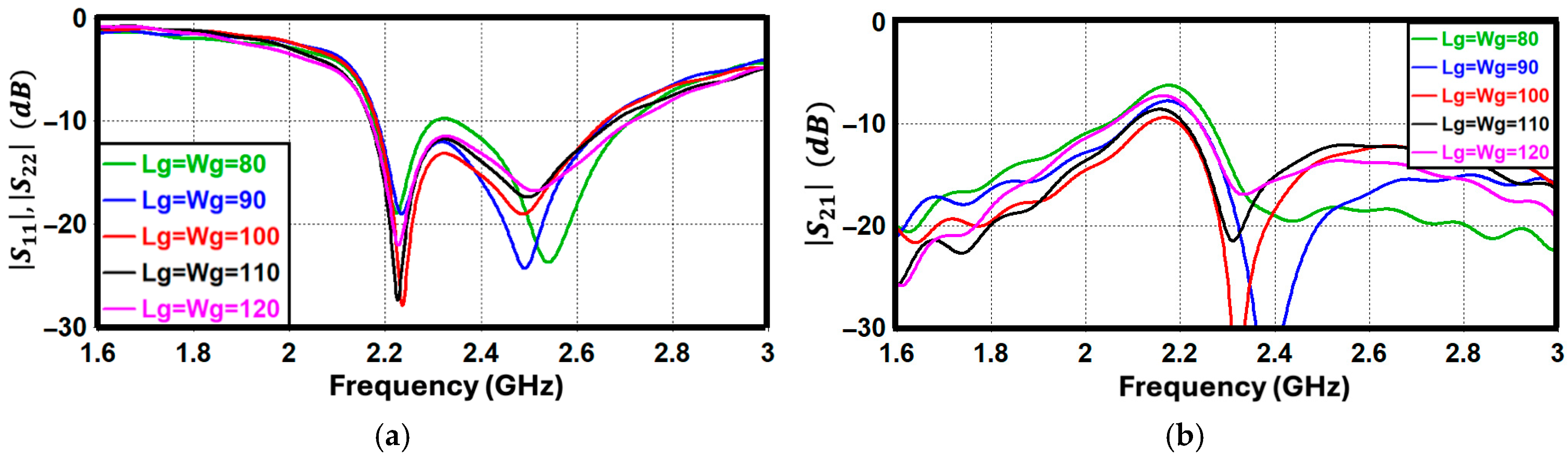 Dual-Polarized Isolation-Improved MIMO Inverted-F Antenna Through an L ...