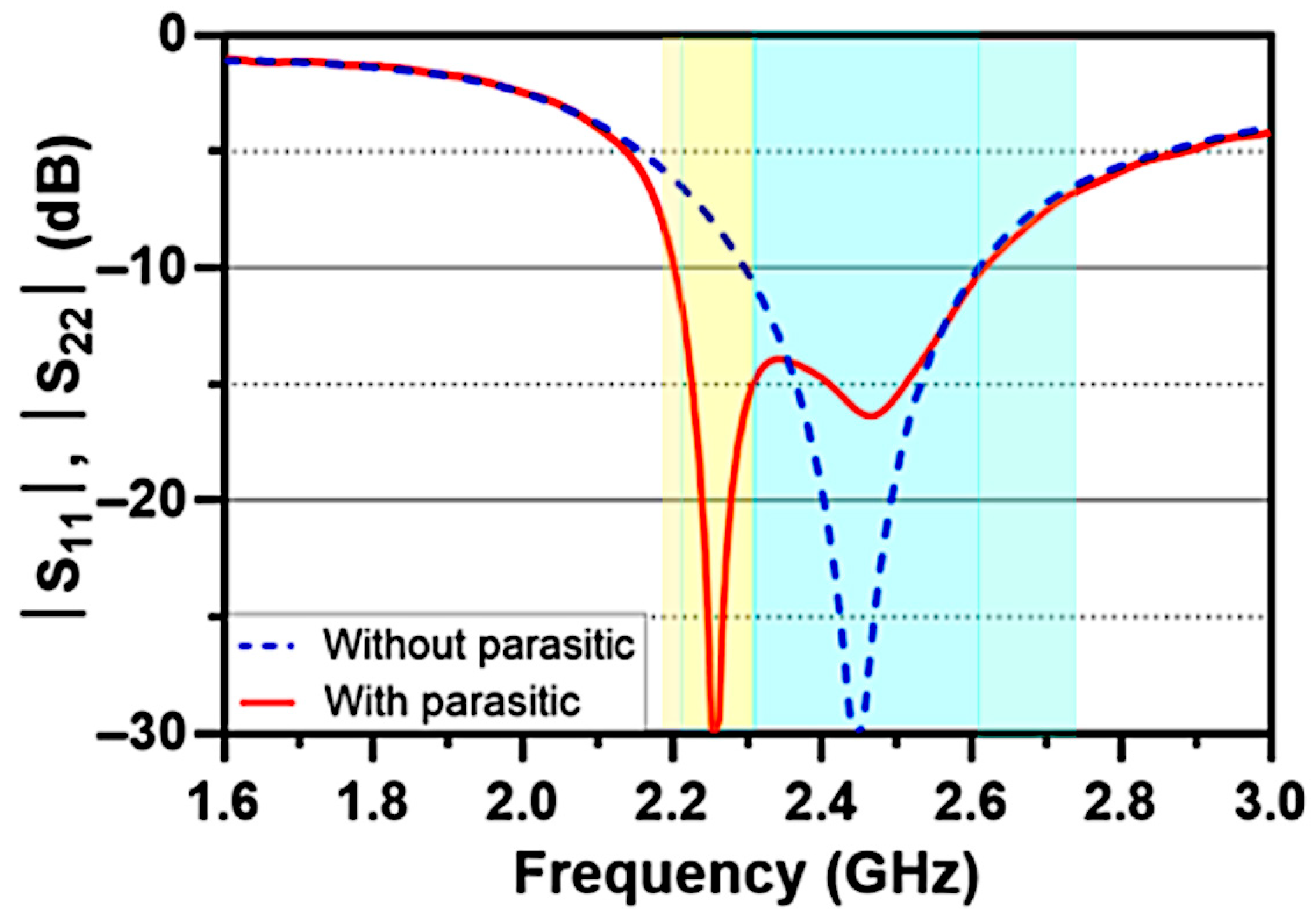 Dual-Polarized Isolation-Improved MIMO Inverted-F Antenna Through an L ...
