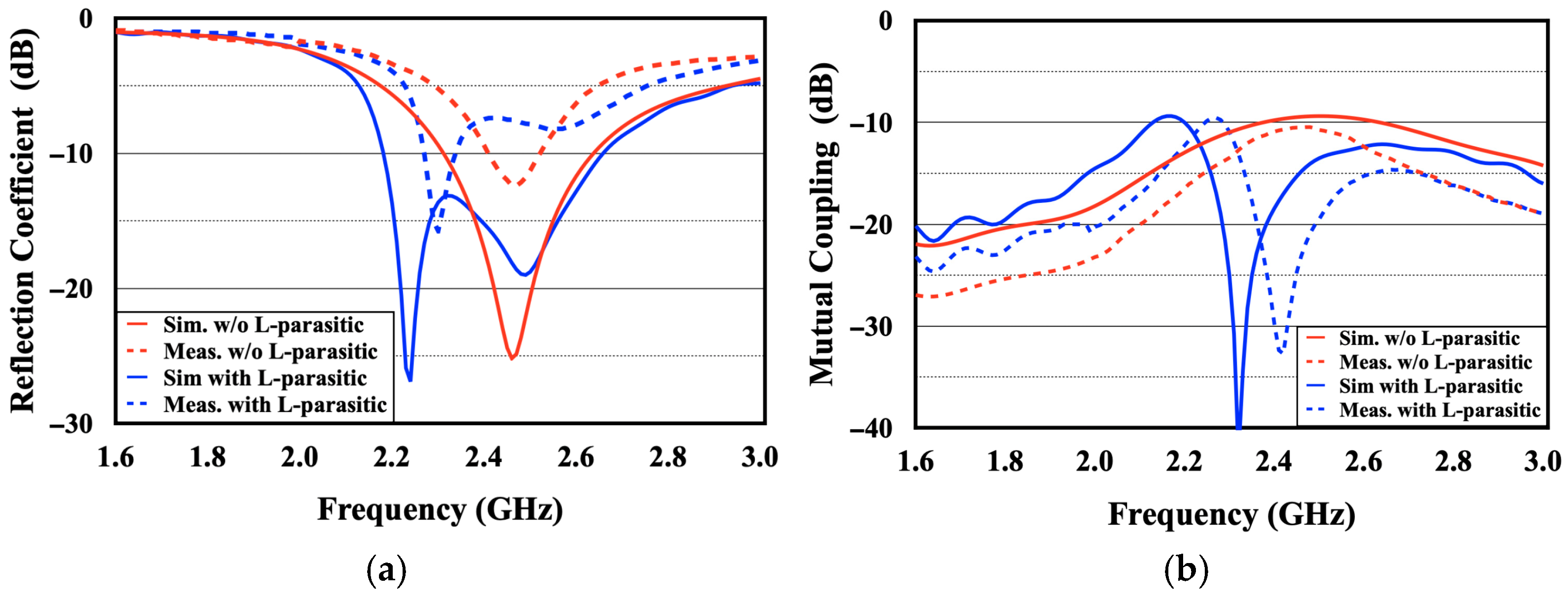 Dual-Polarized Isolation-Improved MIMO Inverted-F Antenna Through an L ...