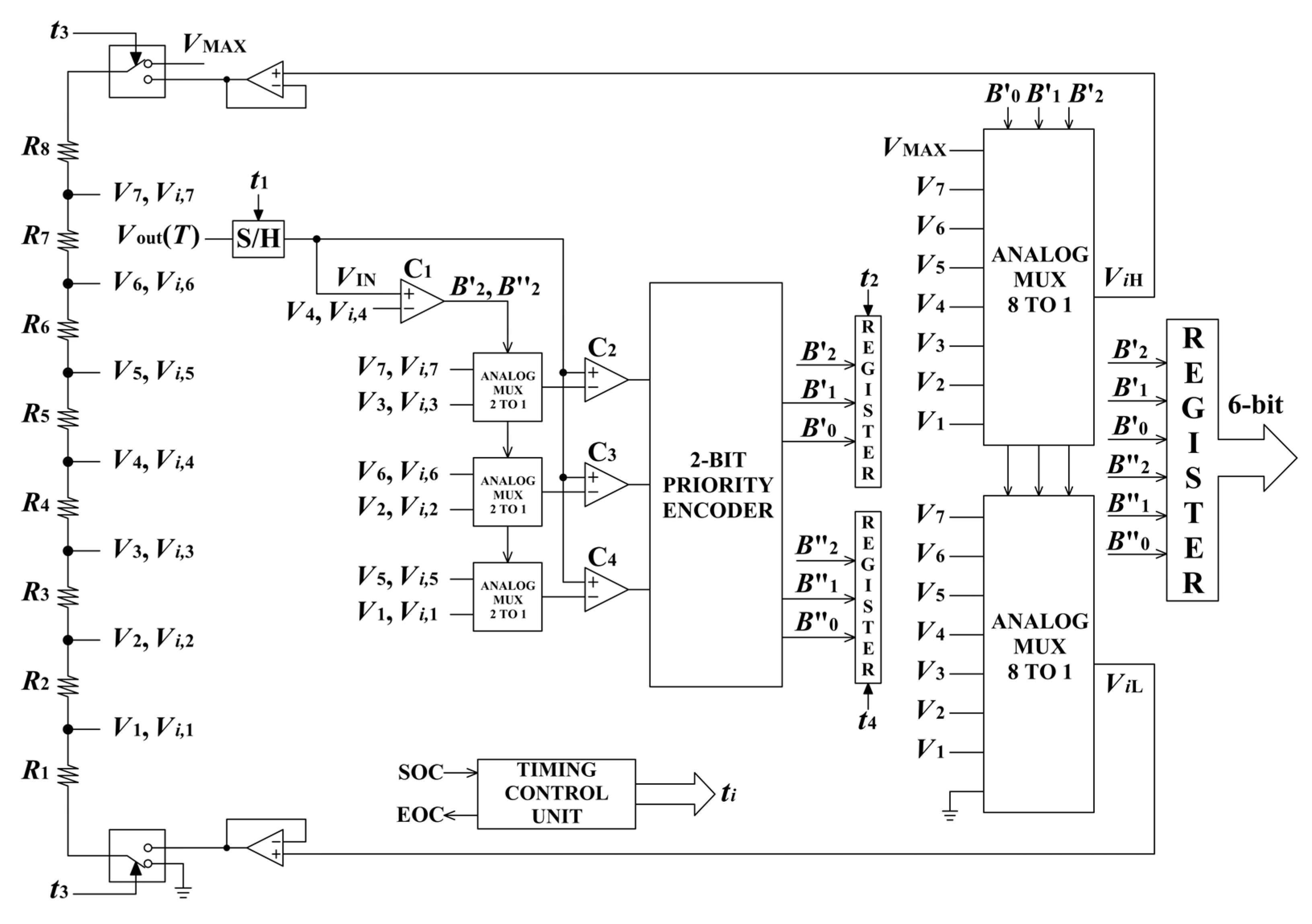 Design of a Compact Two-Stage ADC Based on a Nonuniform Flash ...