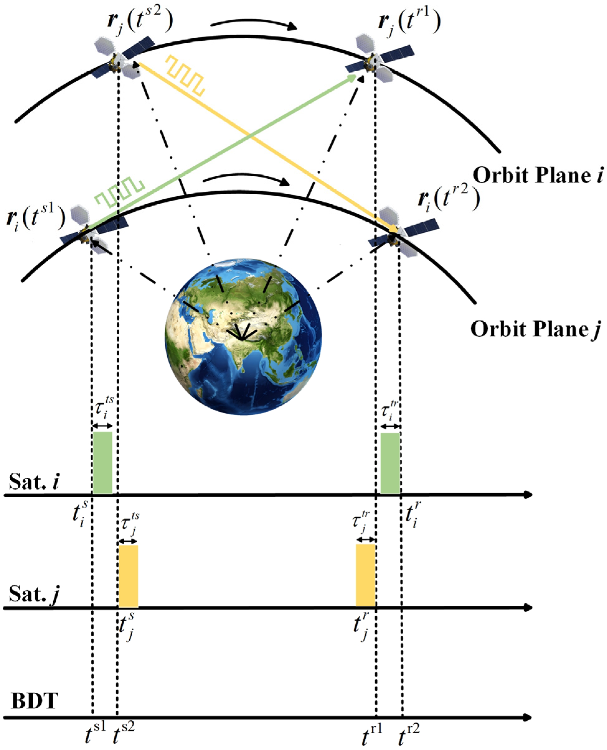Cooperative Design of Ranging and Communication for In-Band Full-Duplex ...