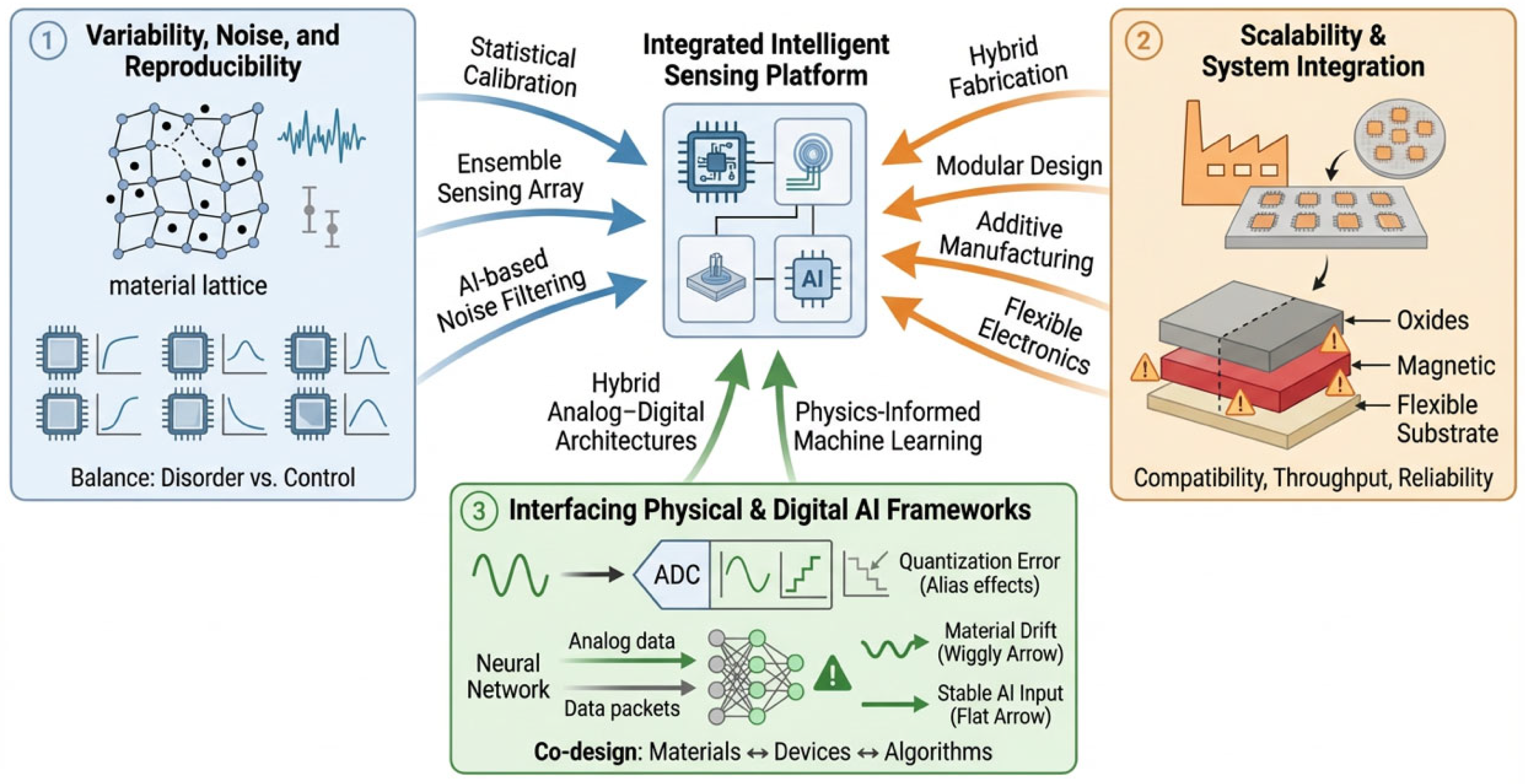 Toward Intelligent Sensing Systems: Non-Equilibrium Materials as ...