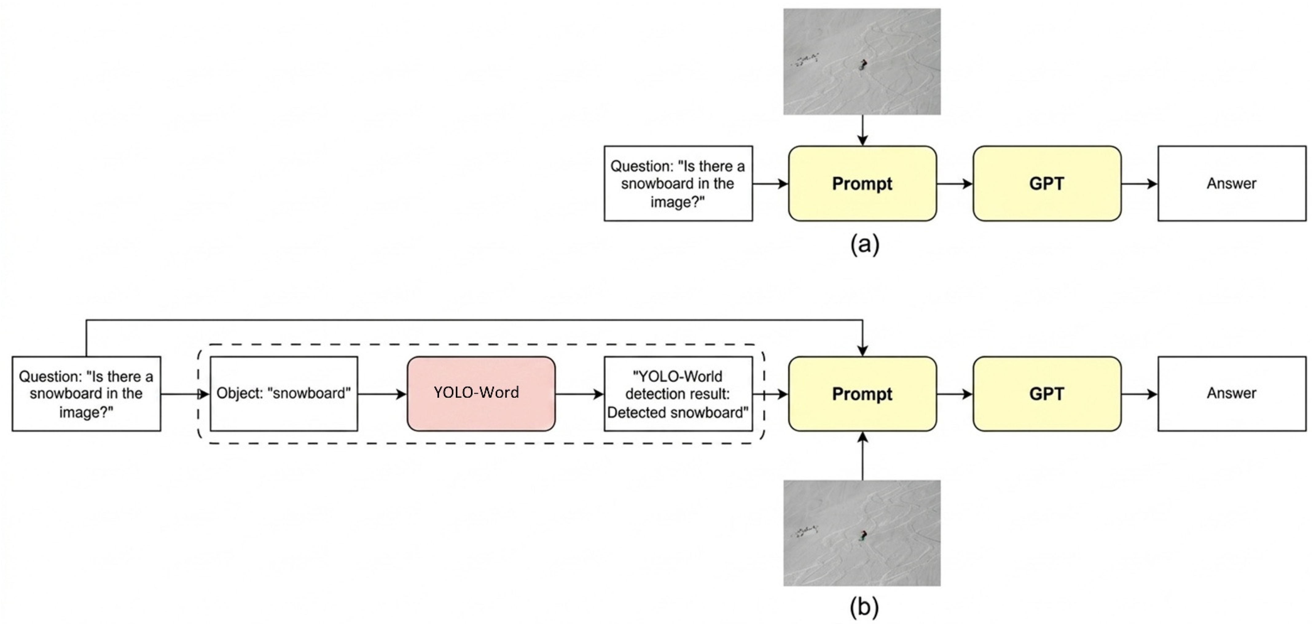 Multimodal Navigation System for Visually Impaired Users Using ...