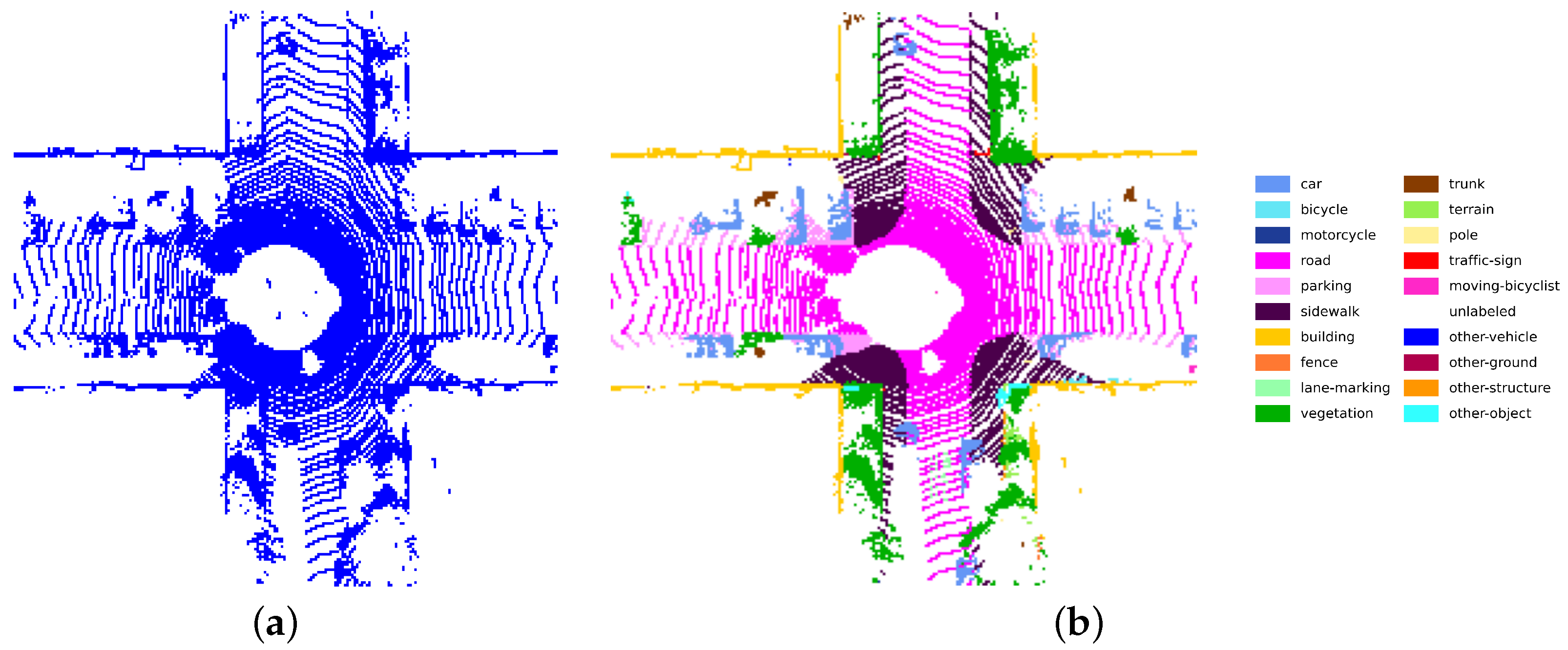 SGMR-LPR: A Semantic-Guided Network Robust to Movable Objects for LiDAR ...