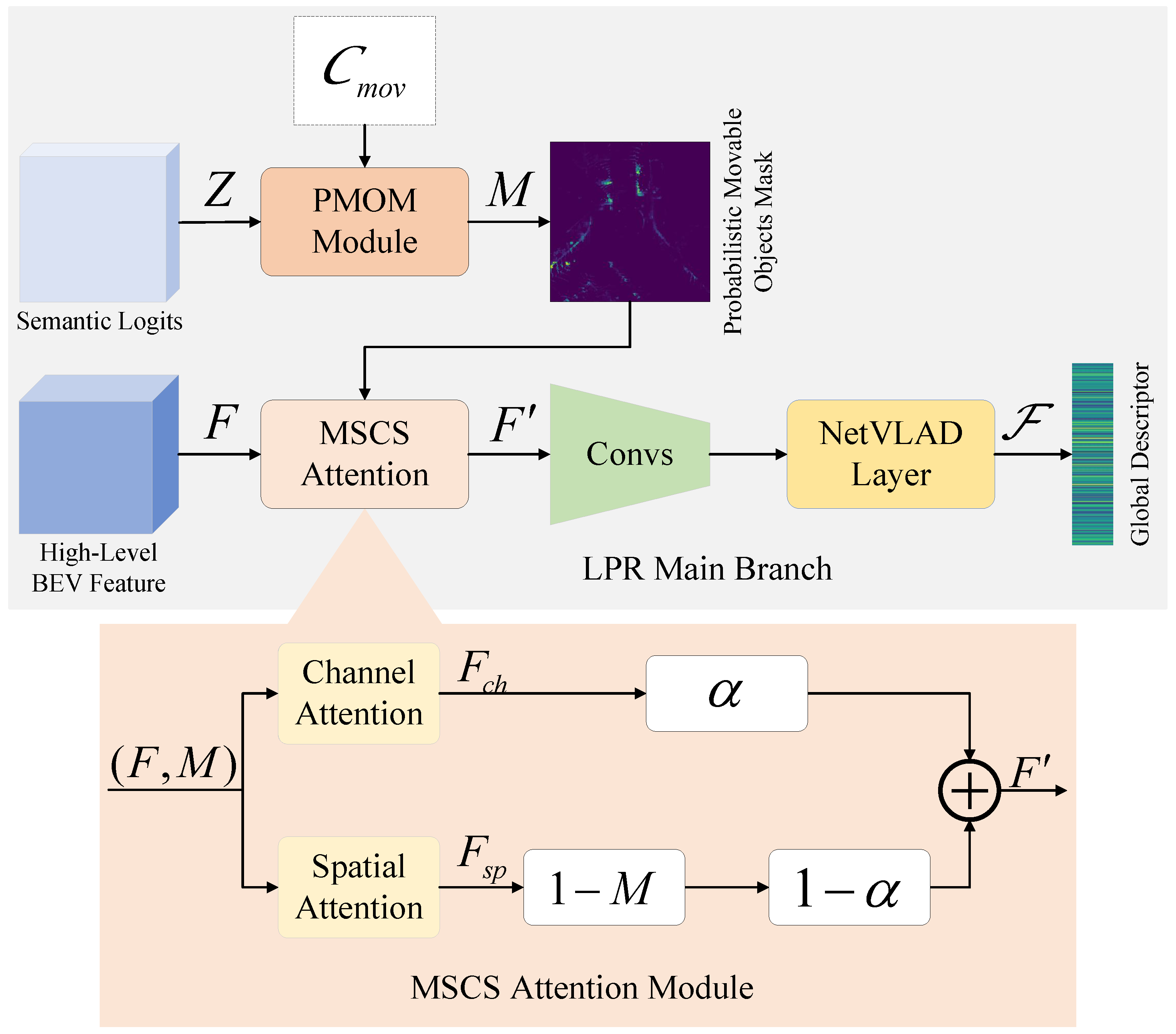 SGMR-LPR: A Semantic-Guided Network Robust to Movable Objects for LiDAR ...