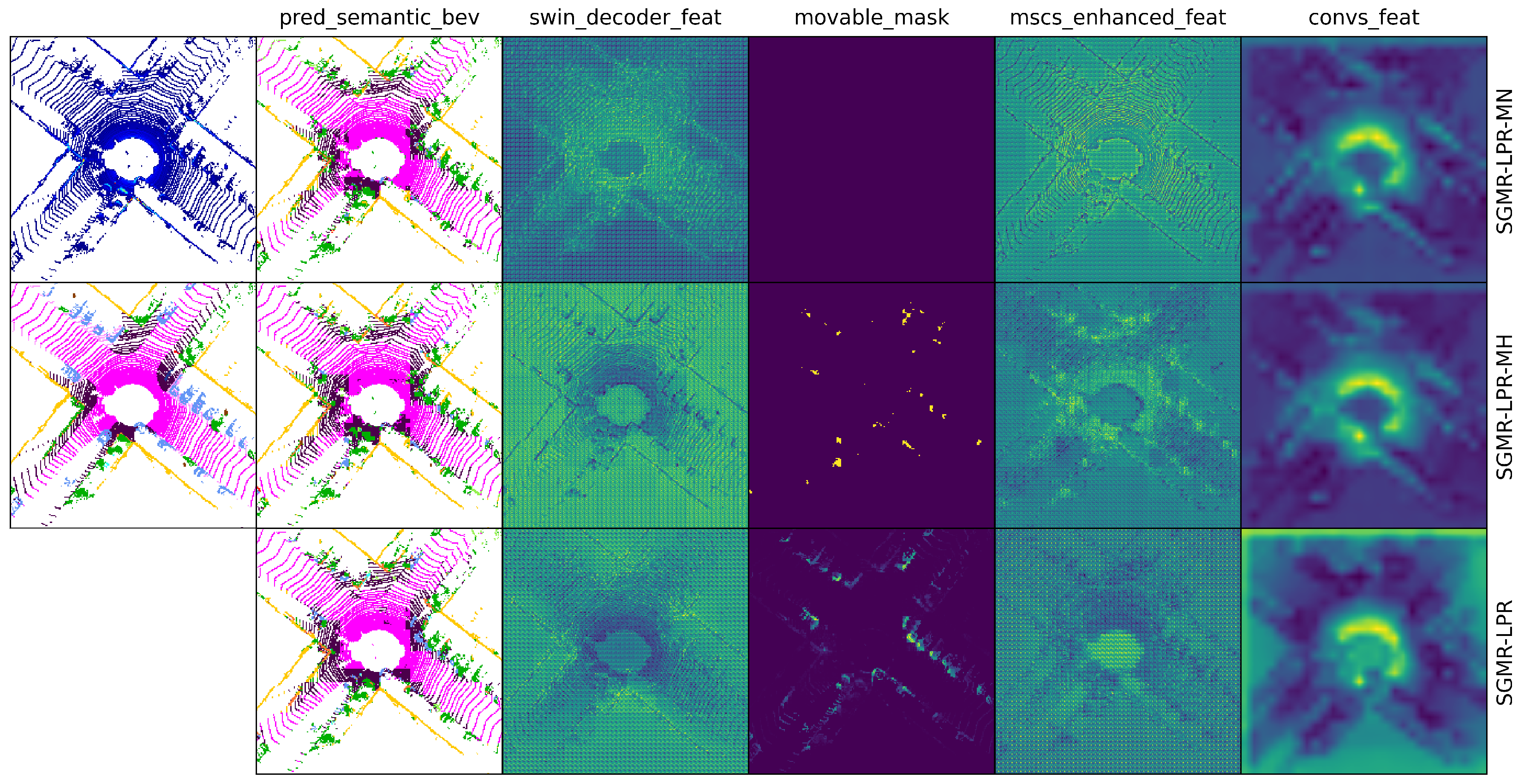 SGMR-LPR: A Semantic-Guided Network Robust to Movable Objects for LiDAR ...