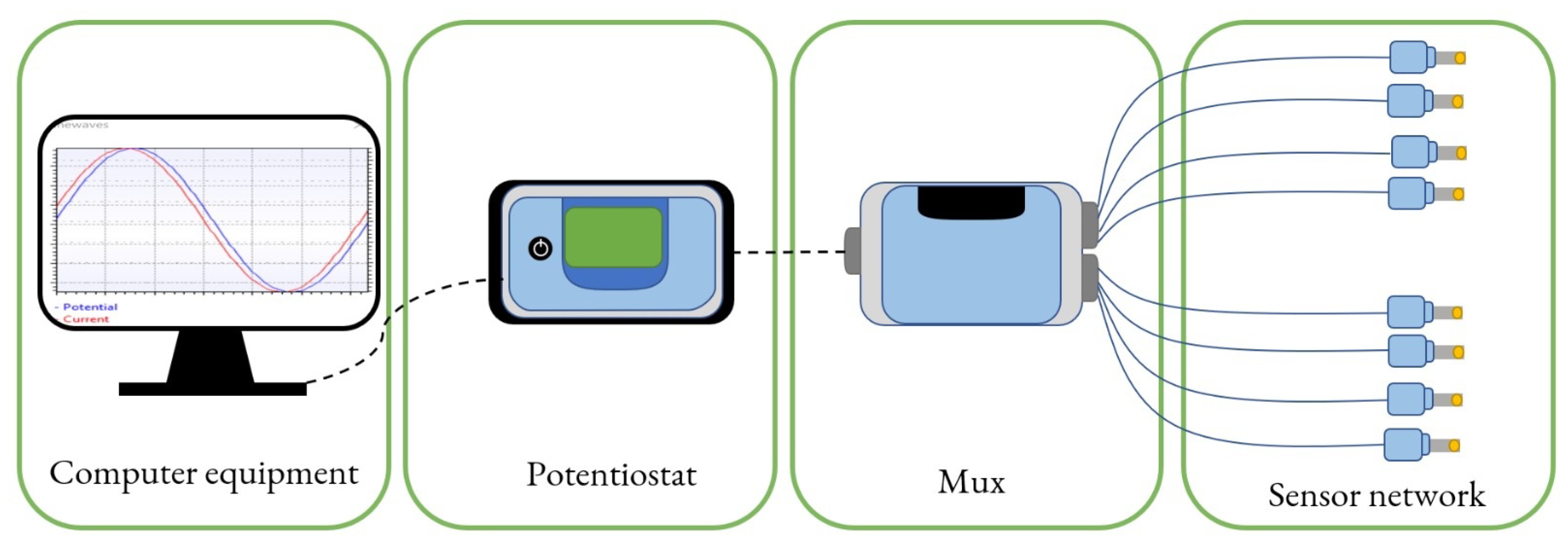 Detection of Microplastics and Heavy Metals Using Electronic Tongues ...