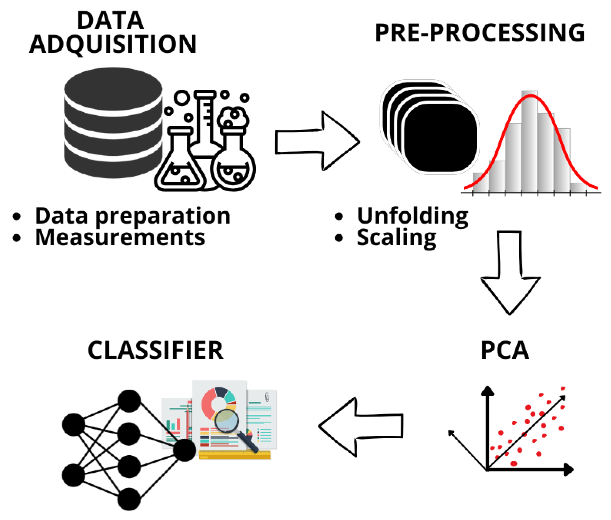 Detection of Microplastics and Heavy Metals Using Electronic Tongues ...