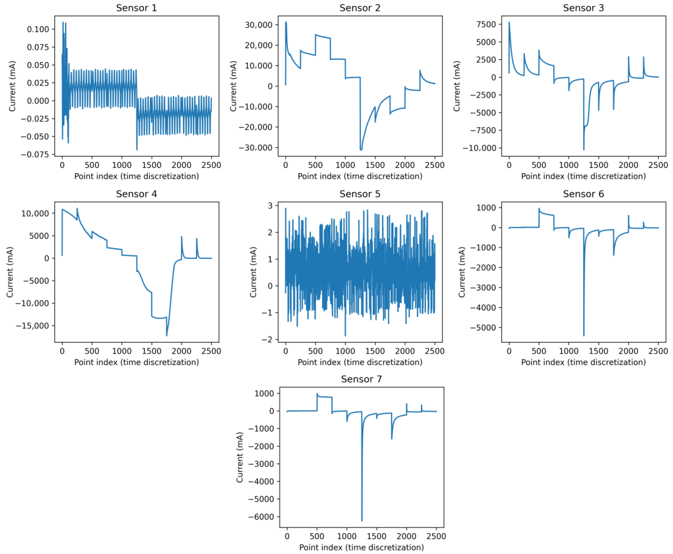 Detection of Microplastics and Heavy Metals Using Electronic Tongues ...
