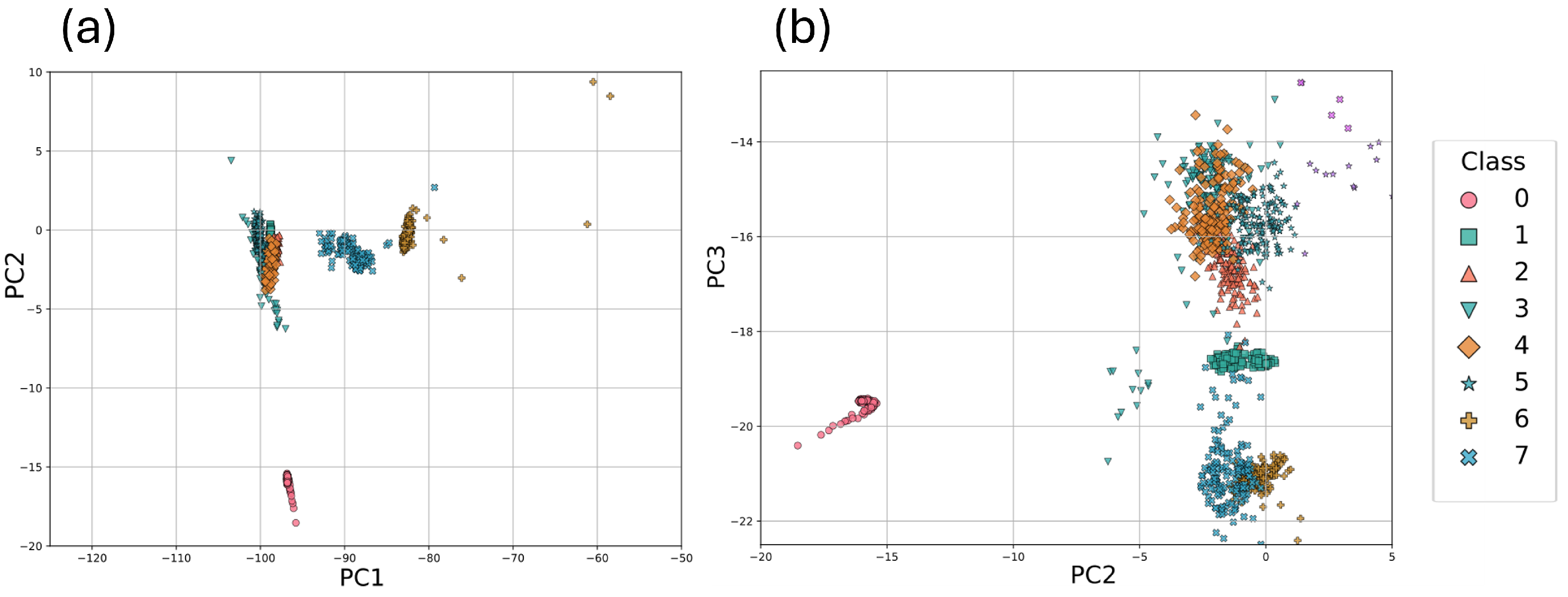 Detection of Microplastics and Heavy Metals Using Electronic Tongues ...