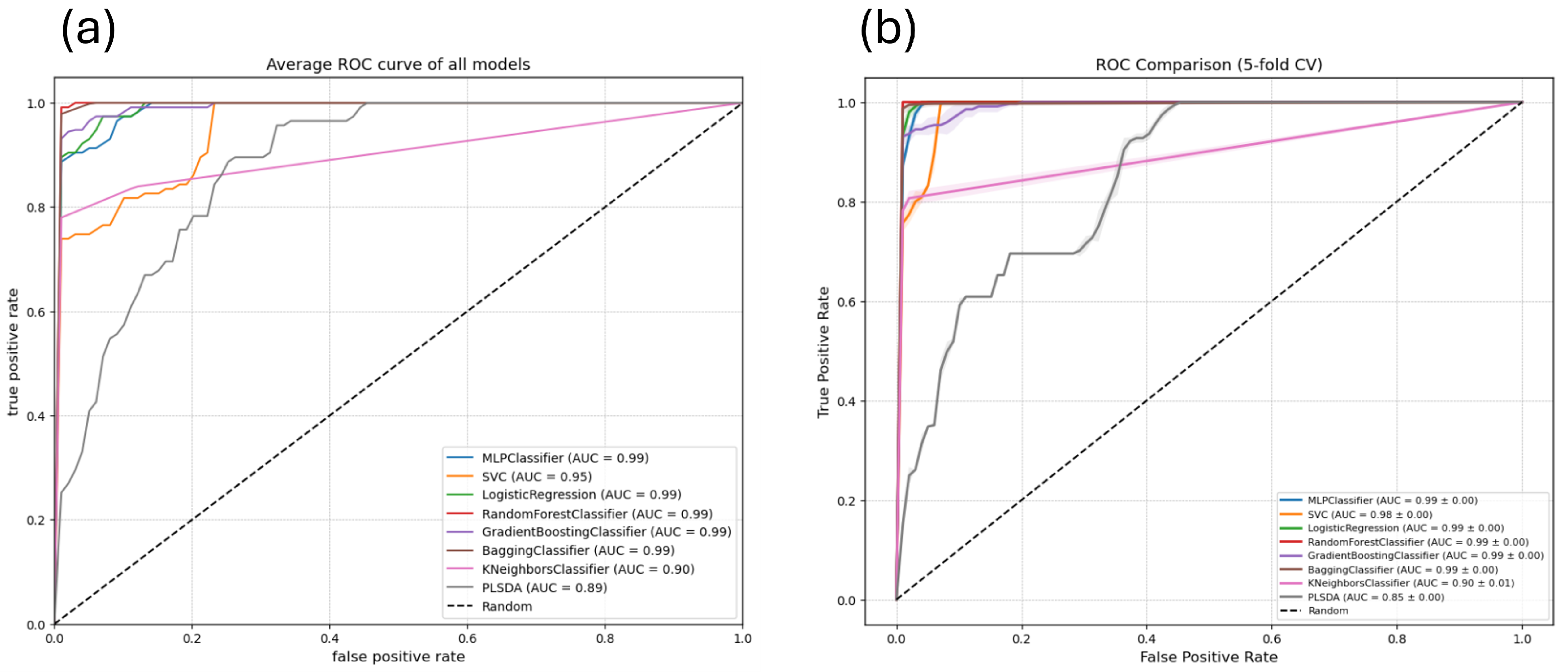 Detection of Microplastics and Heavy Metals Using Electronic Tongues ...