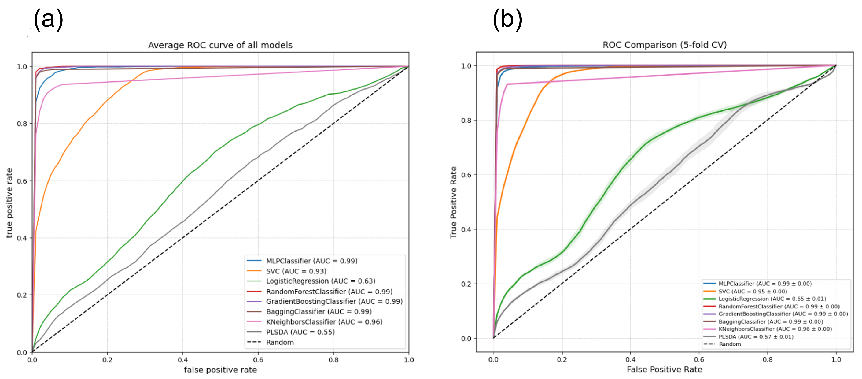Detection of Microplastics and Heavy Metals Using Electronic Tongues ...