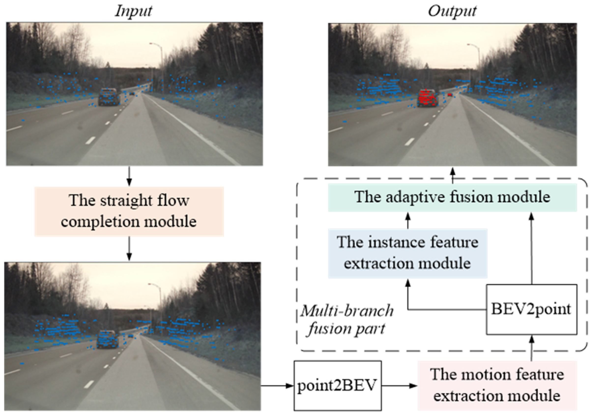 Semantic Segmentation Method for Sparse Point Clouds Based on Straight ...