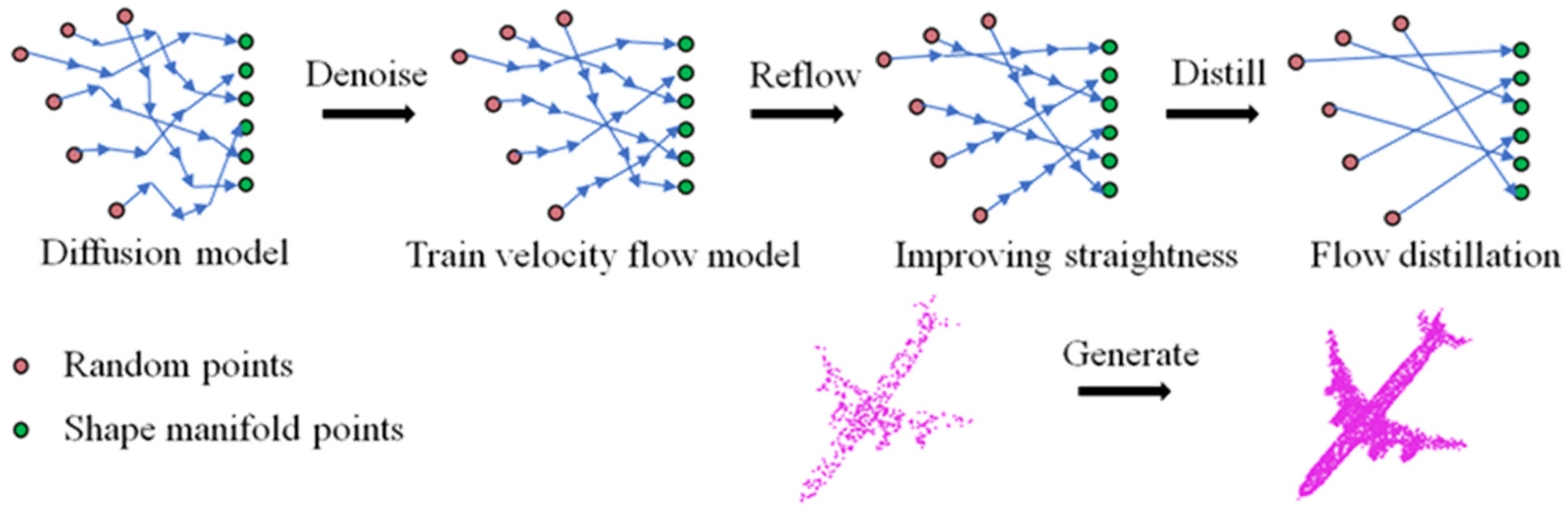 Semantic Segmentation Method for Sparse Point Clouds Based on Straight ...