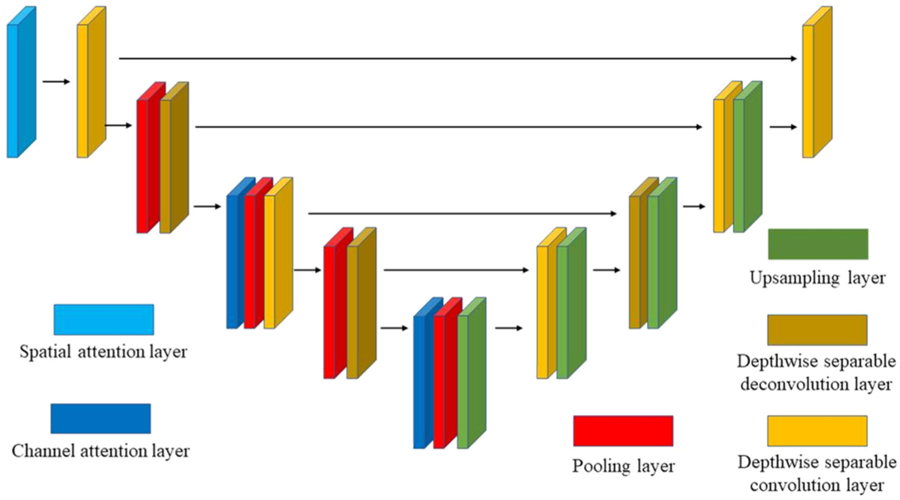 Semantic Segmentation Method for Sparse Point Clouds Based on Straight ...