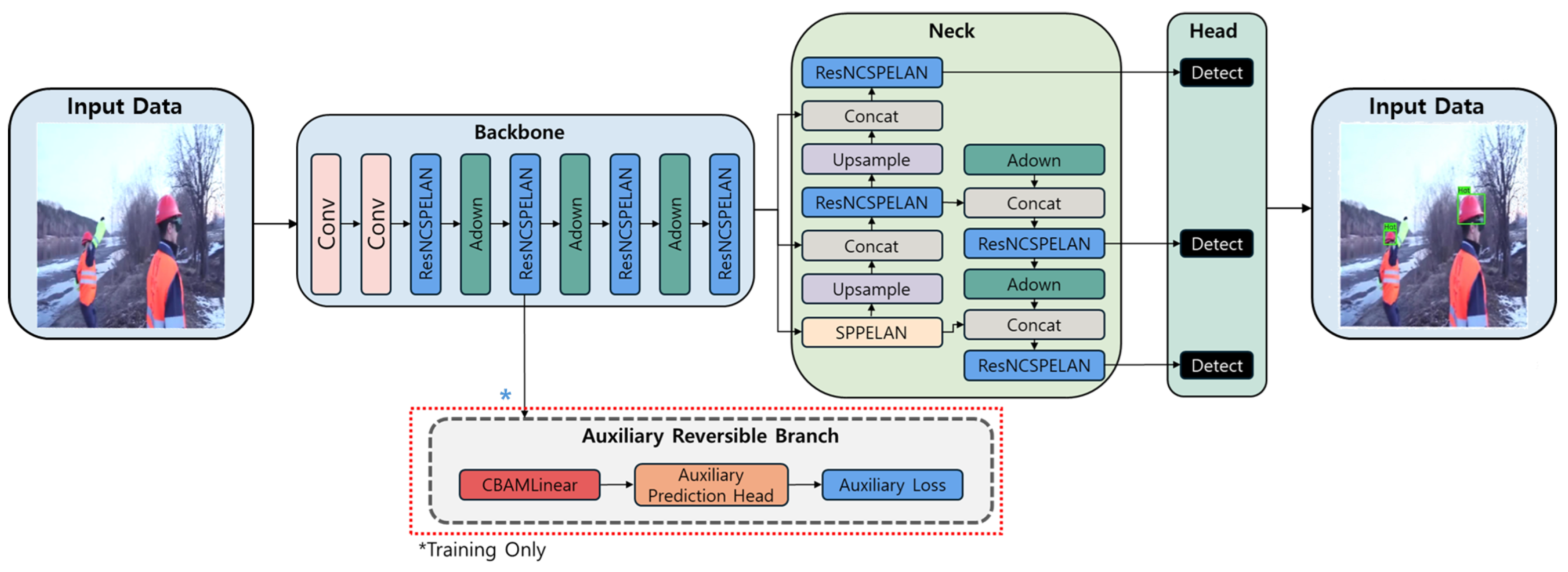 An Improved YOLOv9 Based Object Detection with Attention Mechanism for ...