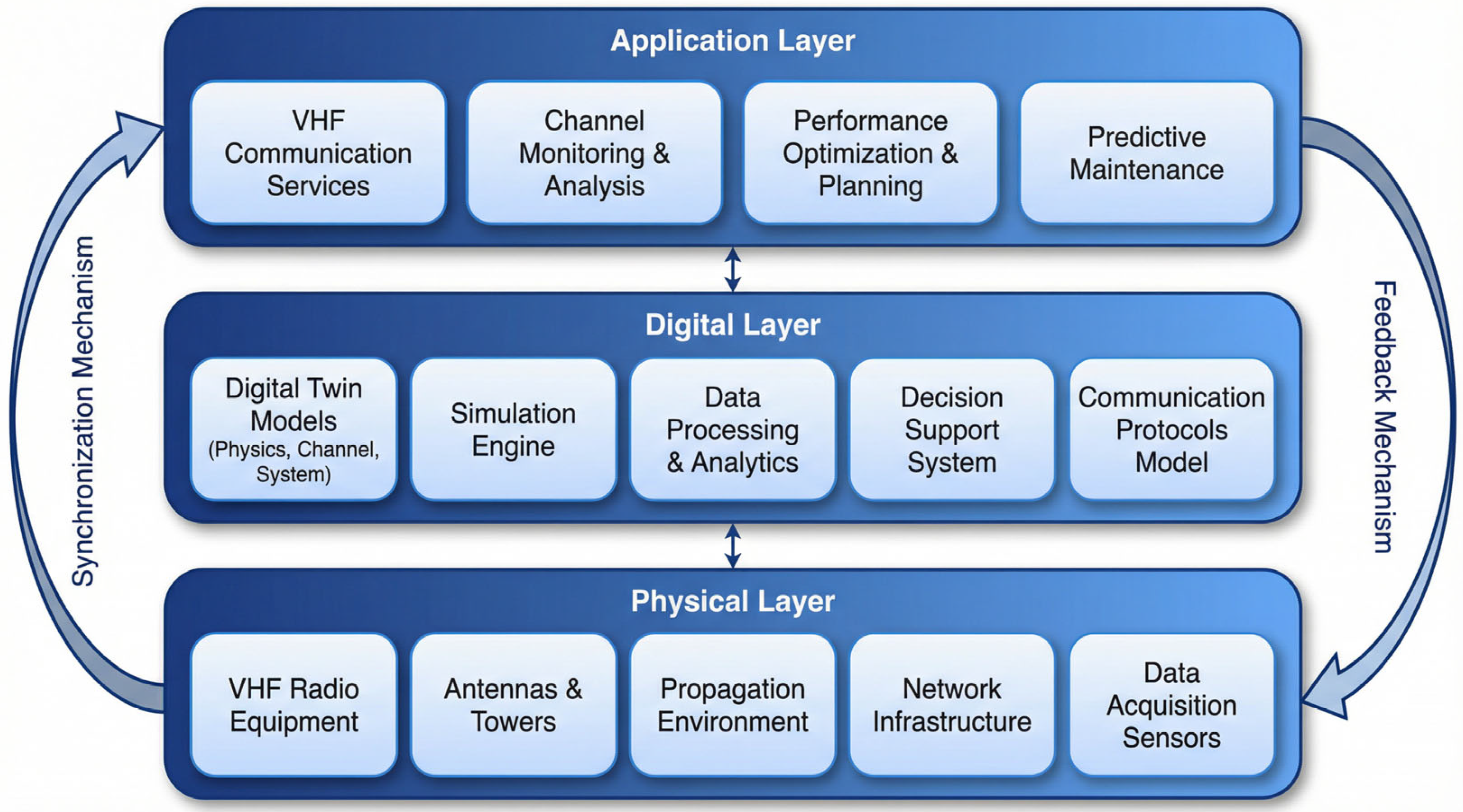 Digital Twin-Enabled Waveform Optimization for VHF Radio Communication ...