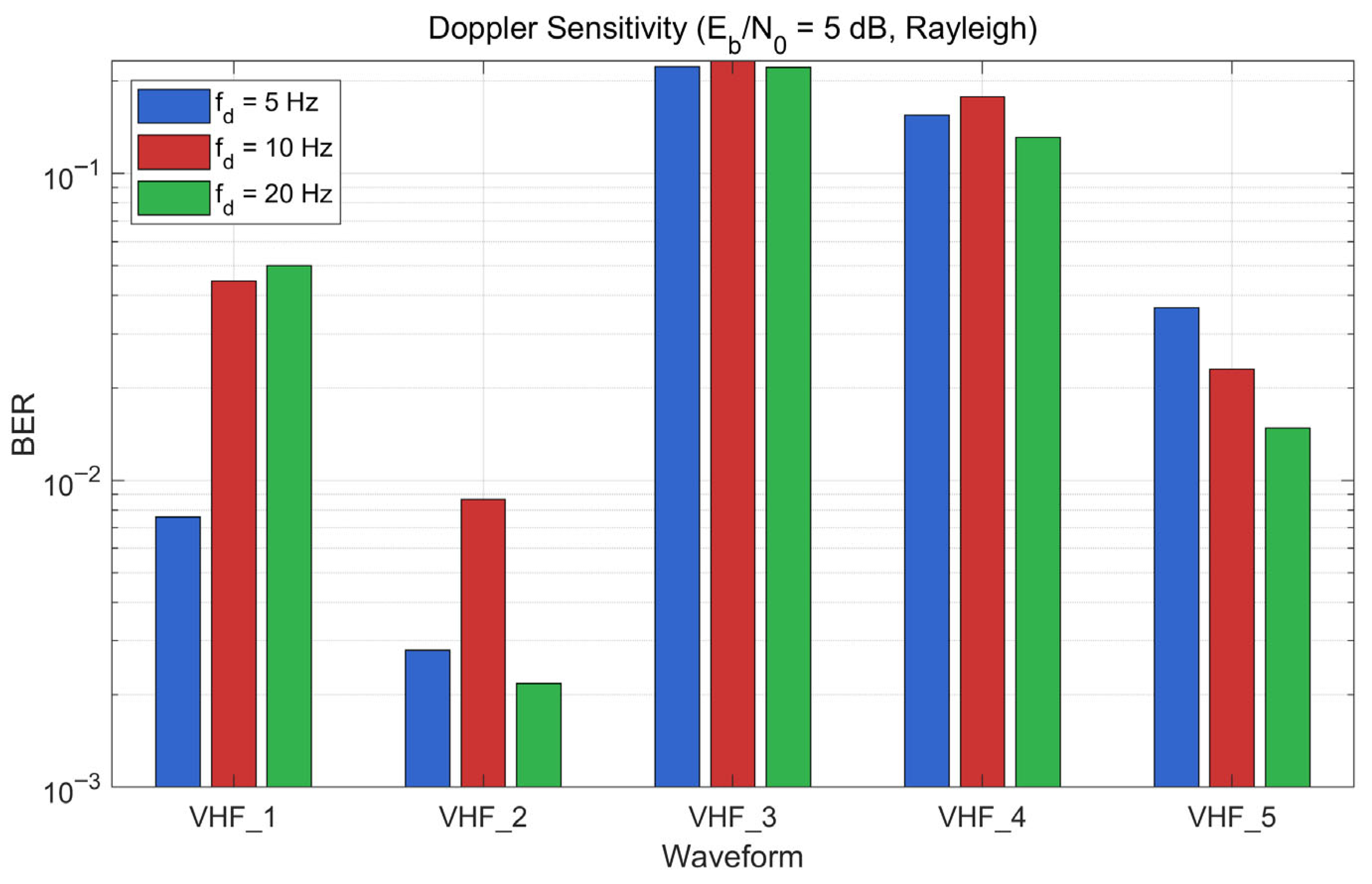 Vhf Algorithm Who Digital Twin-Enabled Waveform Optimization for VHF Radio Communication ...
