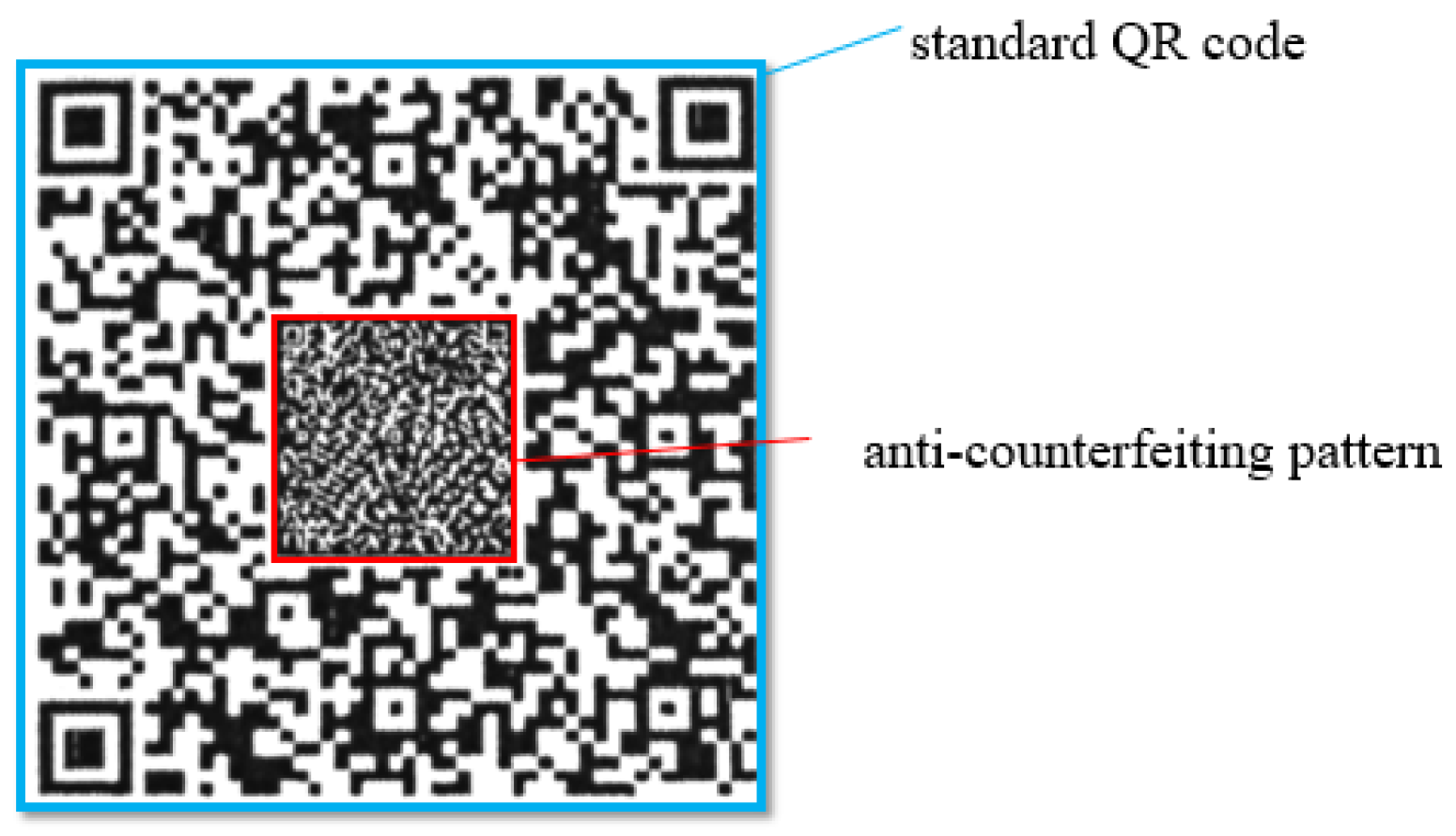 Quick Response Code Verification Using Anti-Counterfeiting Pattern and ...
