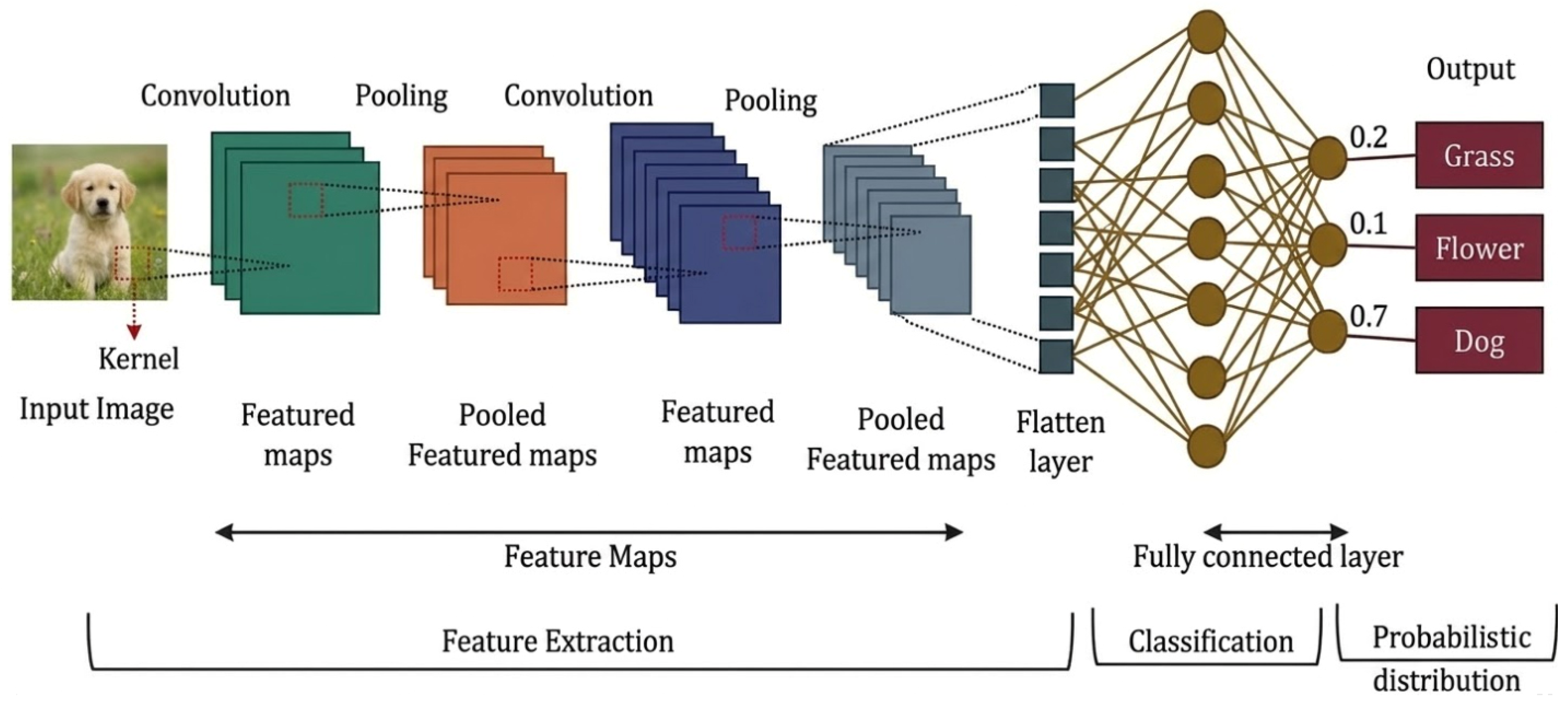 From Pixel Understanding to Semantic Insight: Intelligent Detection in ...