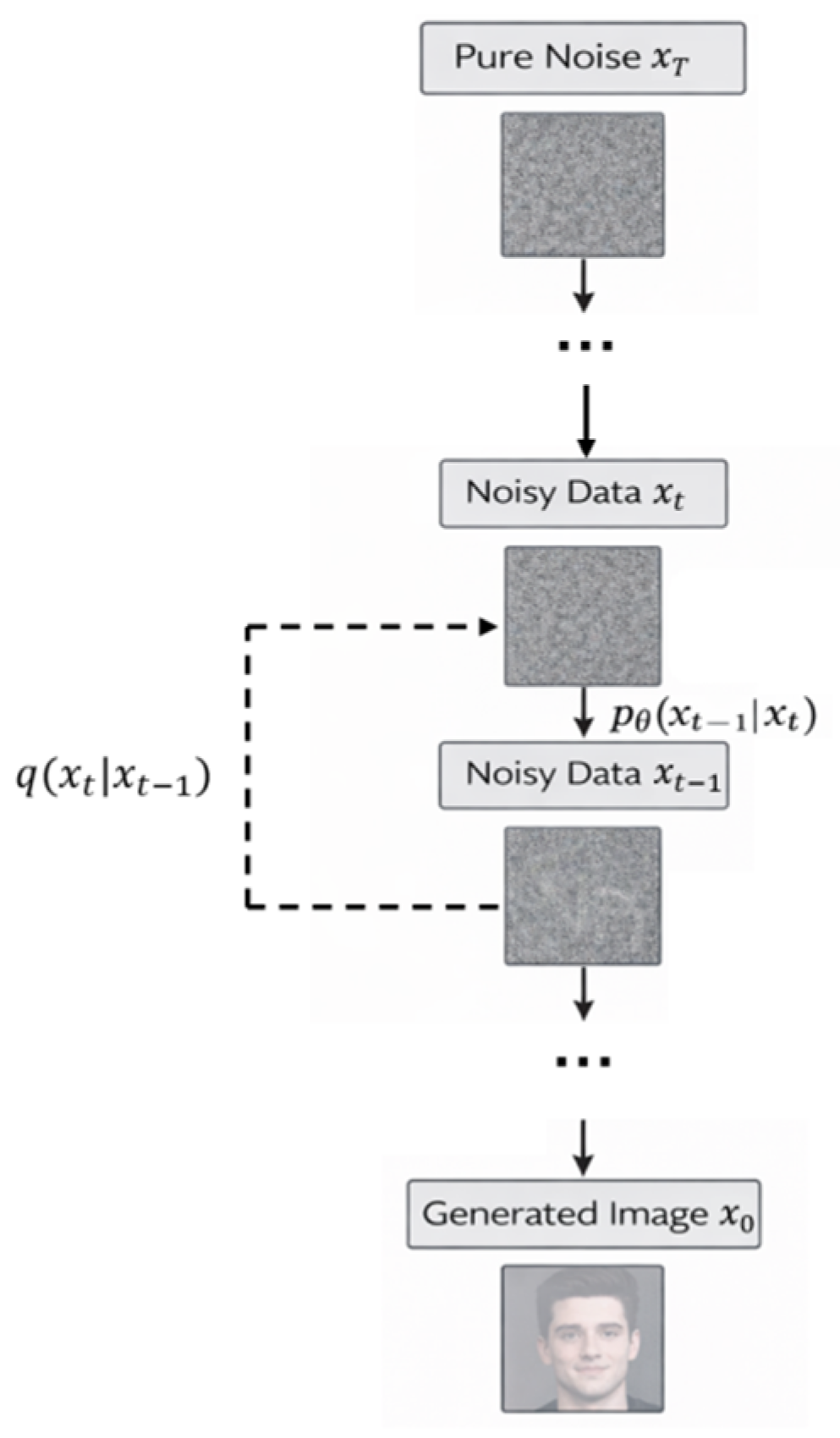 From Pixel Understanding to Semantic Insight: Intelligent Detection in ...