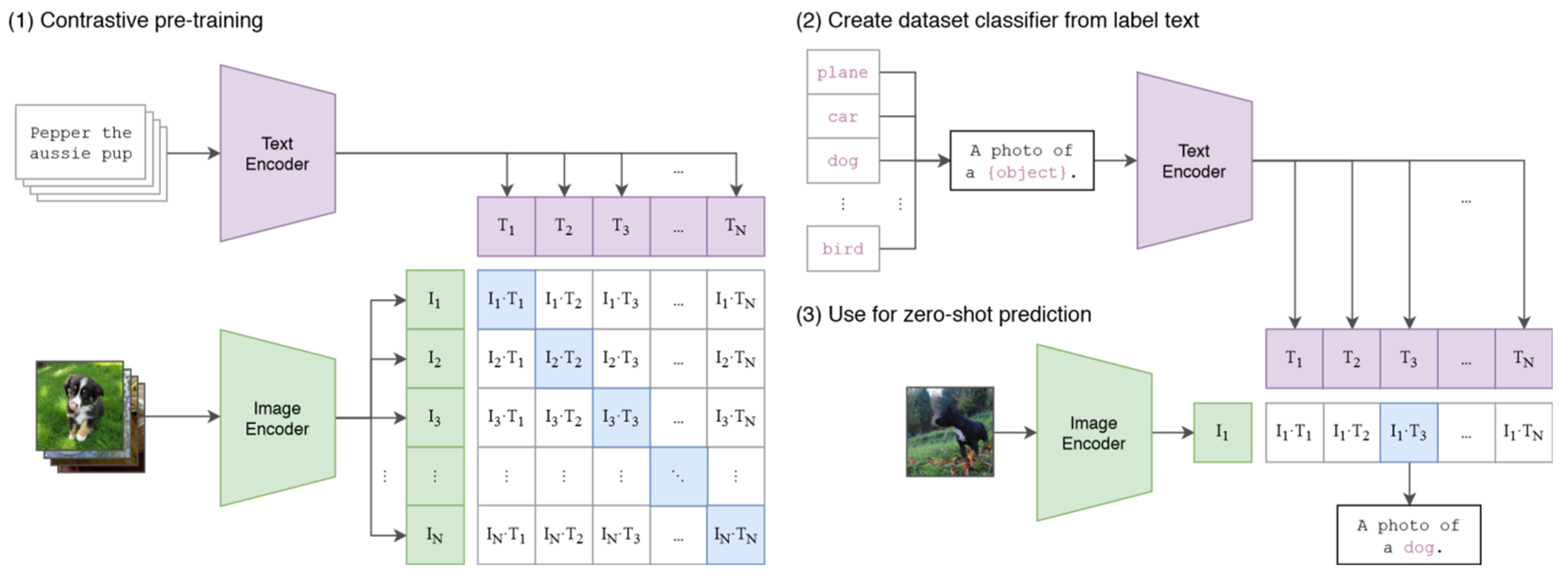 From Pixel Understanding to Semantic Insight: Intelligent Detection in ...