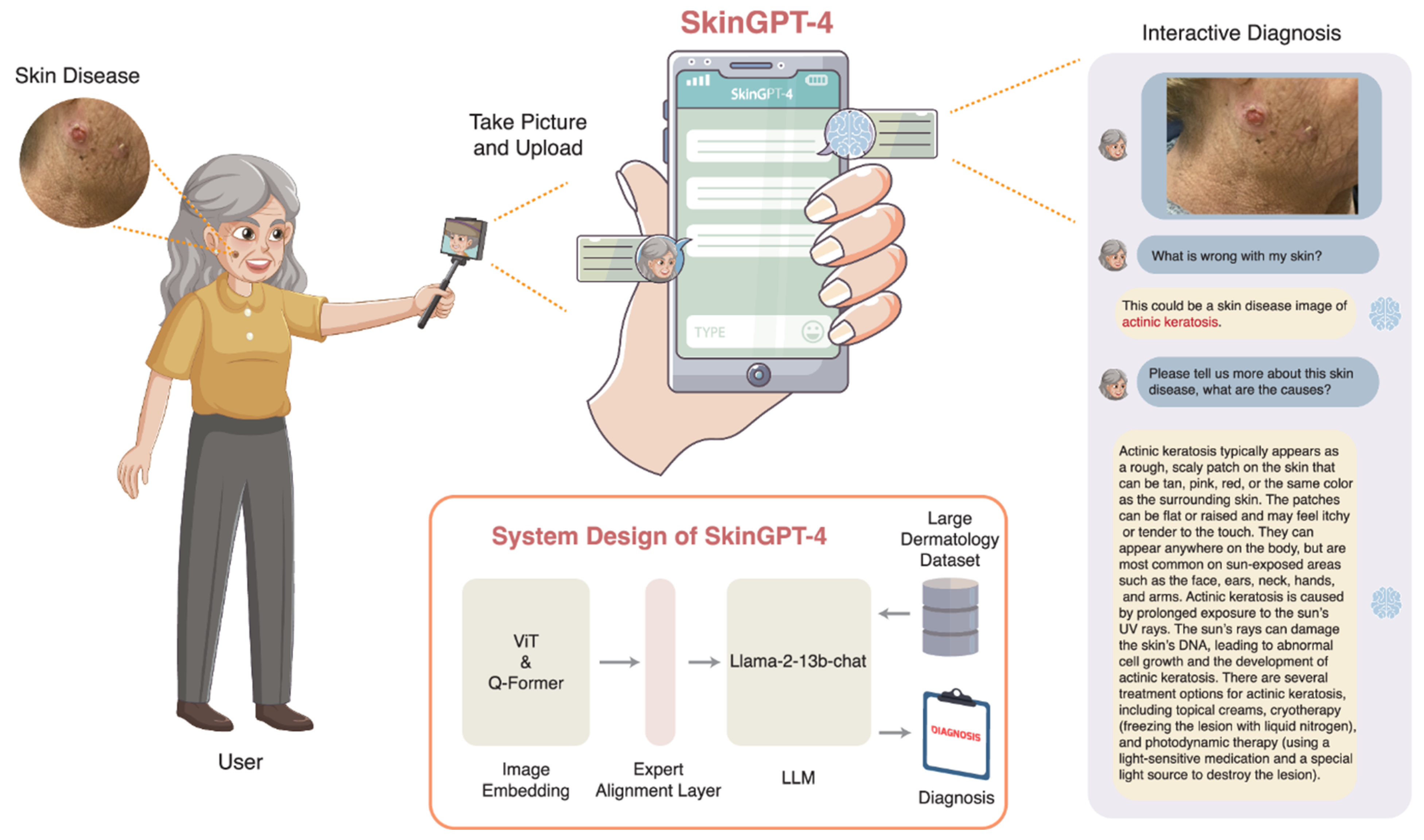 From Pixel Understanding to Semantic Insight: Intelligent Detection in ...