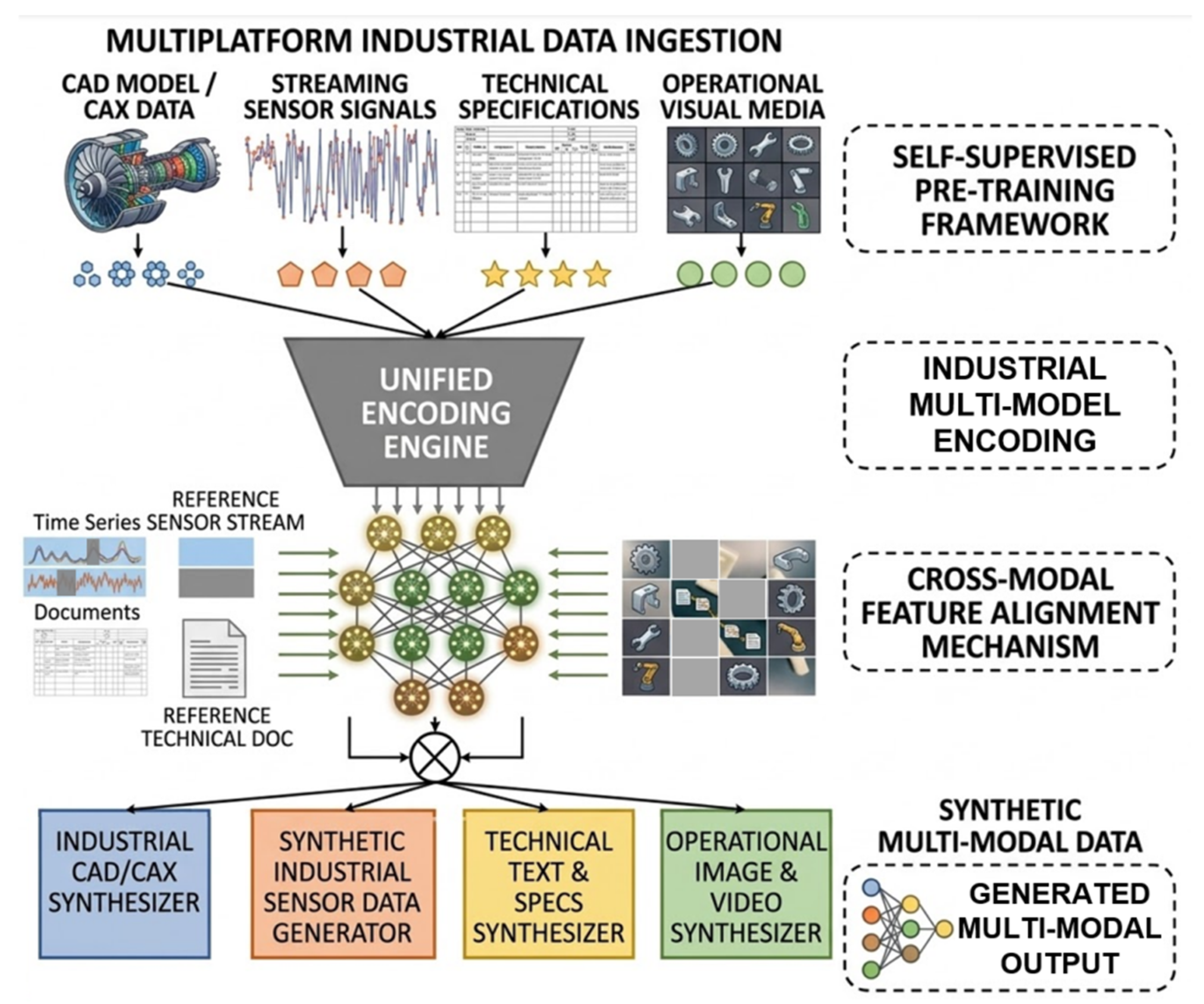 Sensor Operational Insight From Pixel Understanding to Semantic Insight: Intelligent Detection in ...