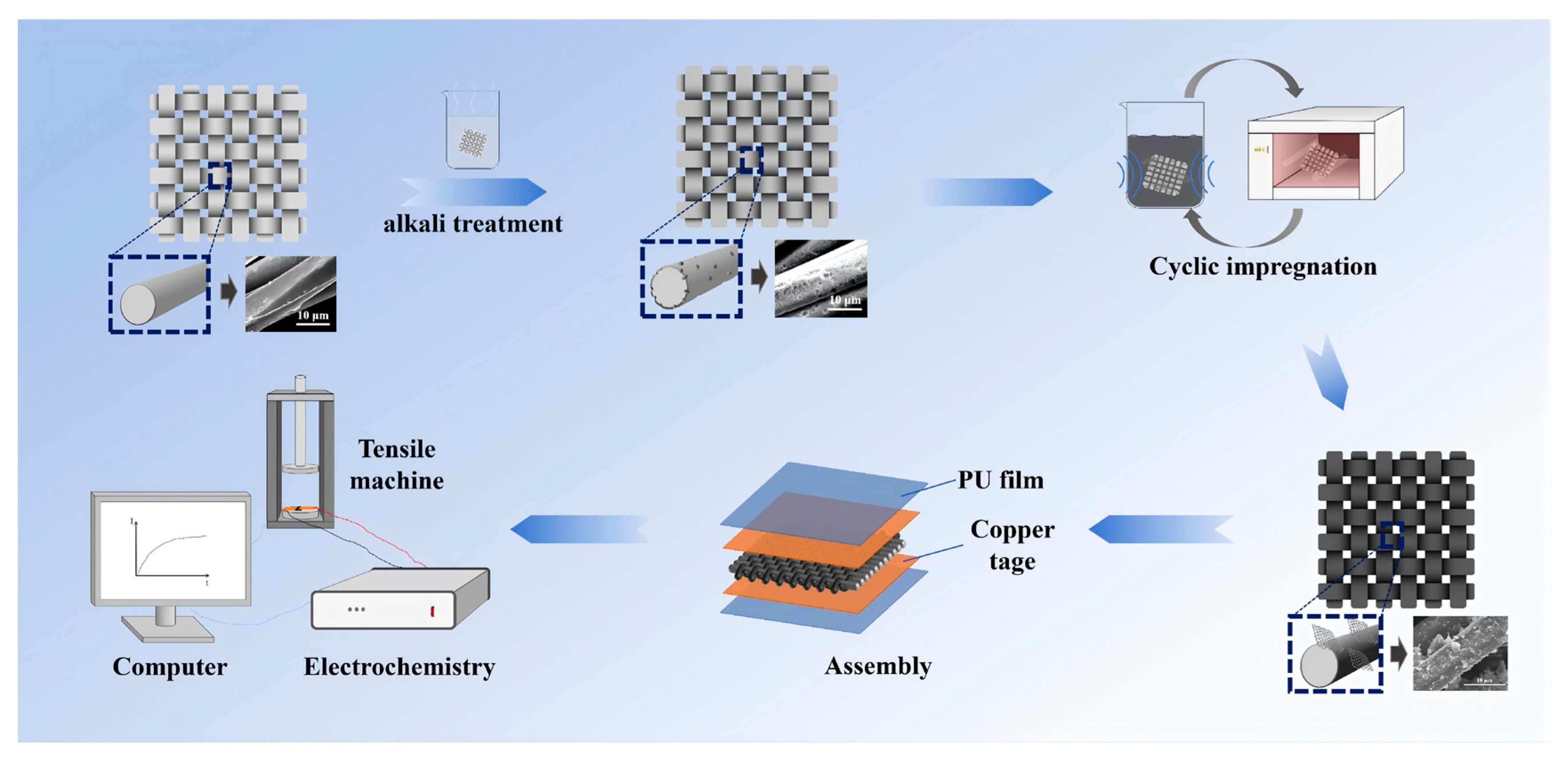 A Simplified Physical Model for the Sensitivity–Pressure Relationship ...