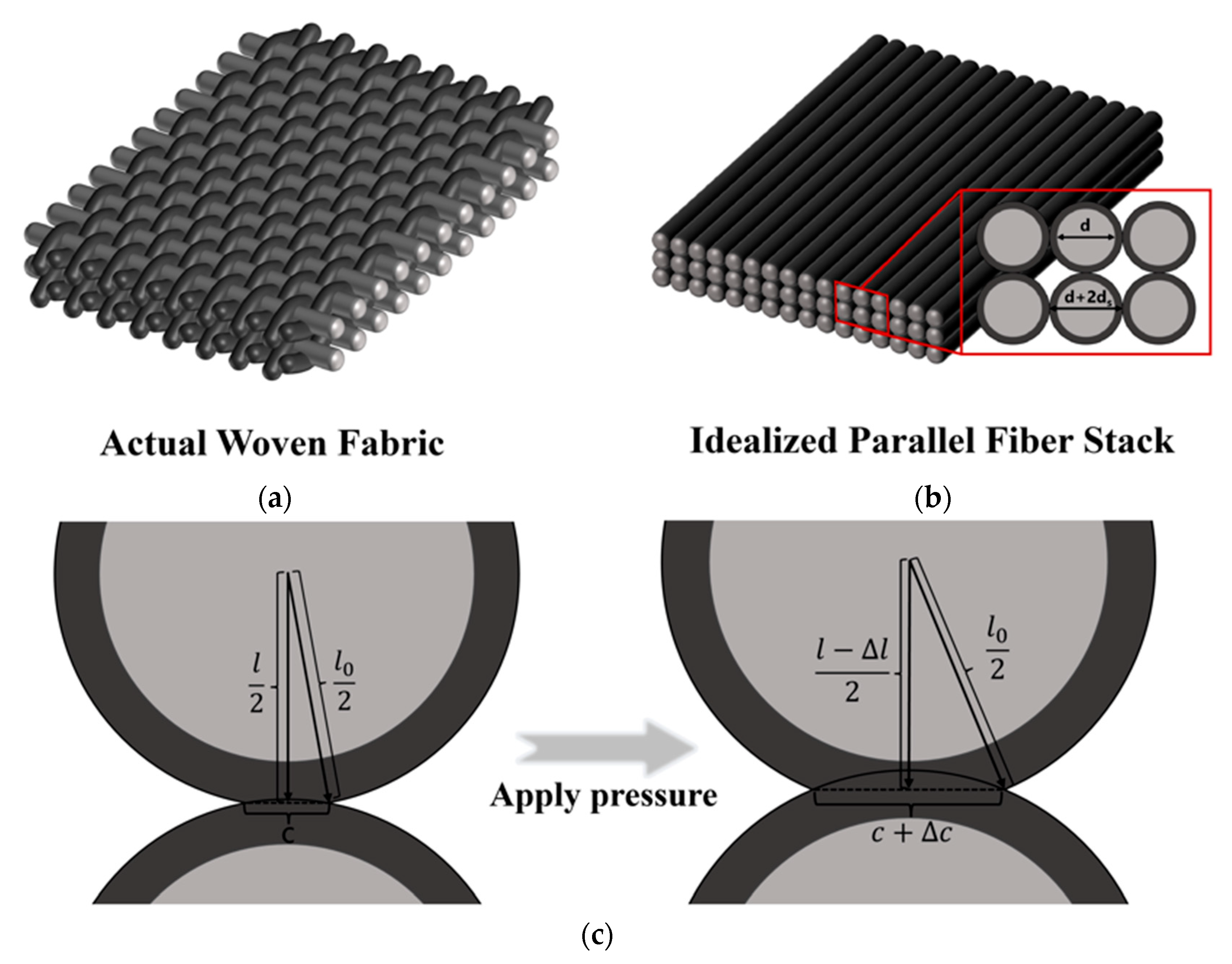 A Simplified Physical Model for the Sensitivity–Pressure Relationship ...